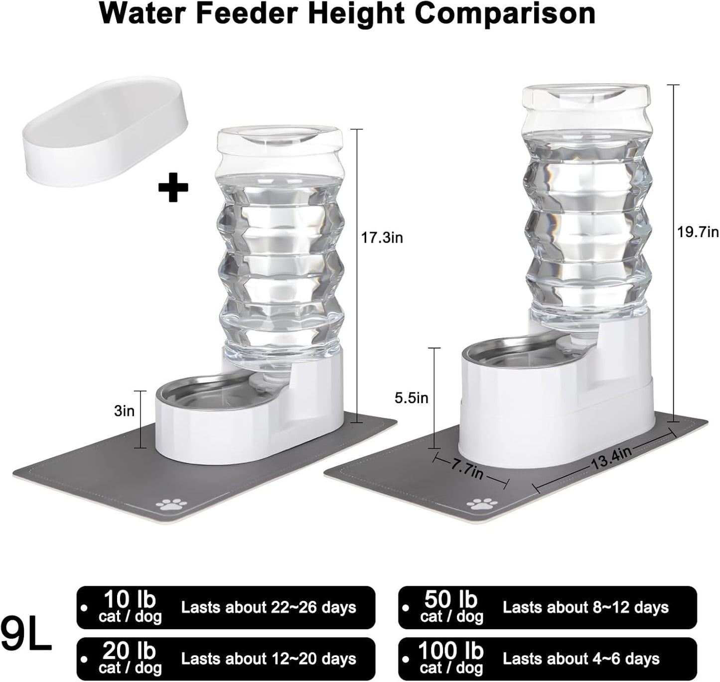 RIZZARI 8L Elevated Pet Water Dispenser – Stainless Steel Gravity Waterer with Auto-Refill Design for Medium and Large Dogs & Senior Pets -Comfortable Drinking Height for Living Rooms,Multi-Pet Homes