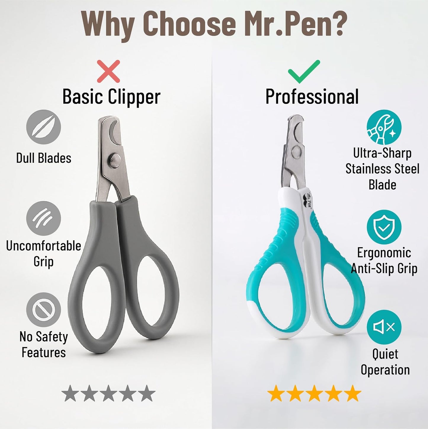 Mr. Pen- Cat Nail Clipper, Stainless Steel, Professional Sharp Cat Claw Trimmer for Small and Medium Cats, Pet Nail Clipper with Sturdy Non Slip Handle