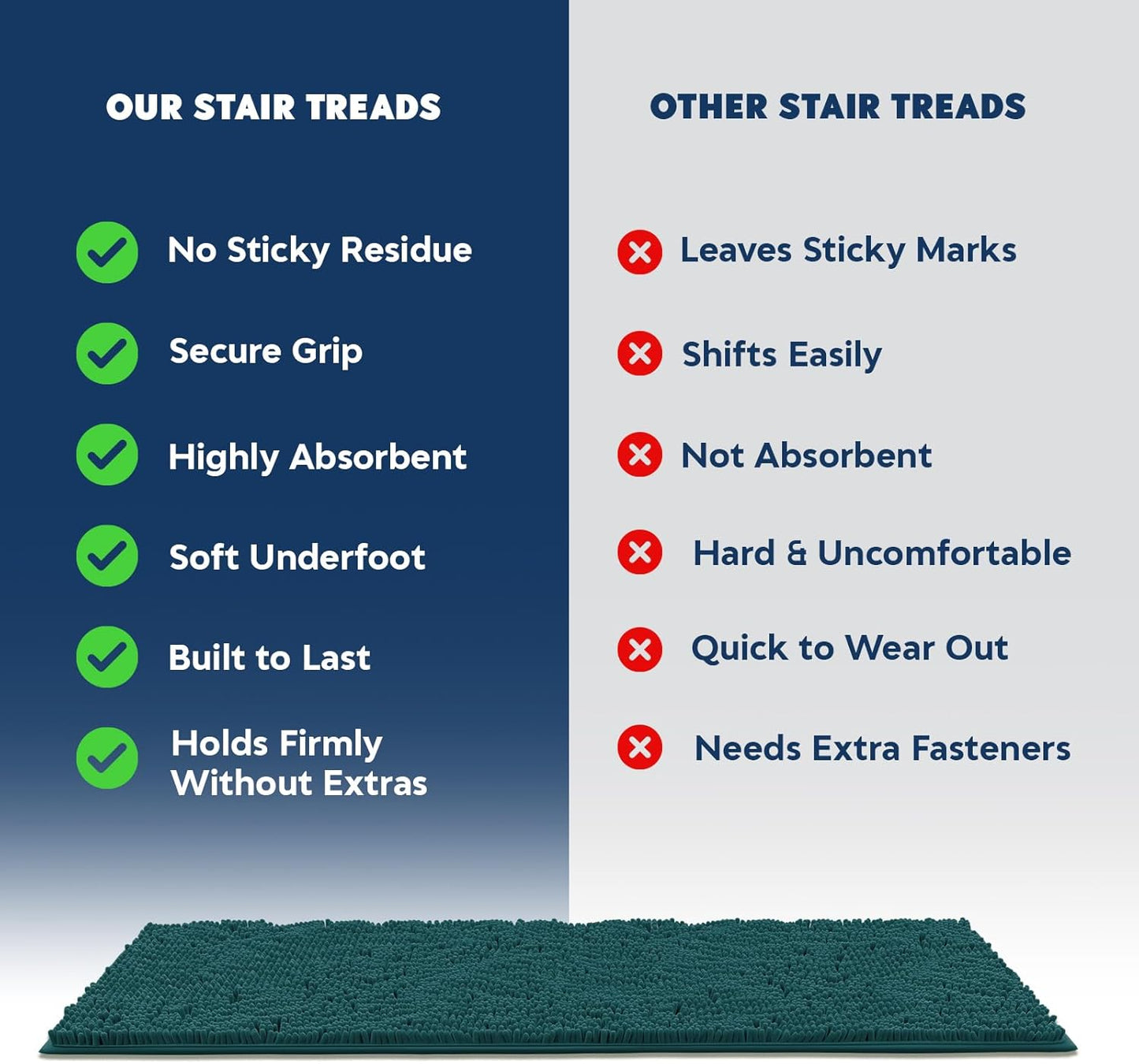 Muddy Mat® Pack of 4 - Soft Chenille Stair Treads Non-Slip Reusable, Super Absorbent Stair Treads for Wooden Steps, Tile & Marble Floor, Easy to Install & Machine Washable - Grey 30'' x 7''