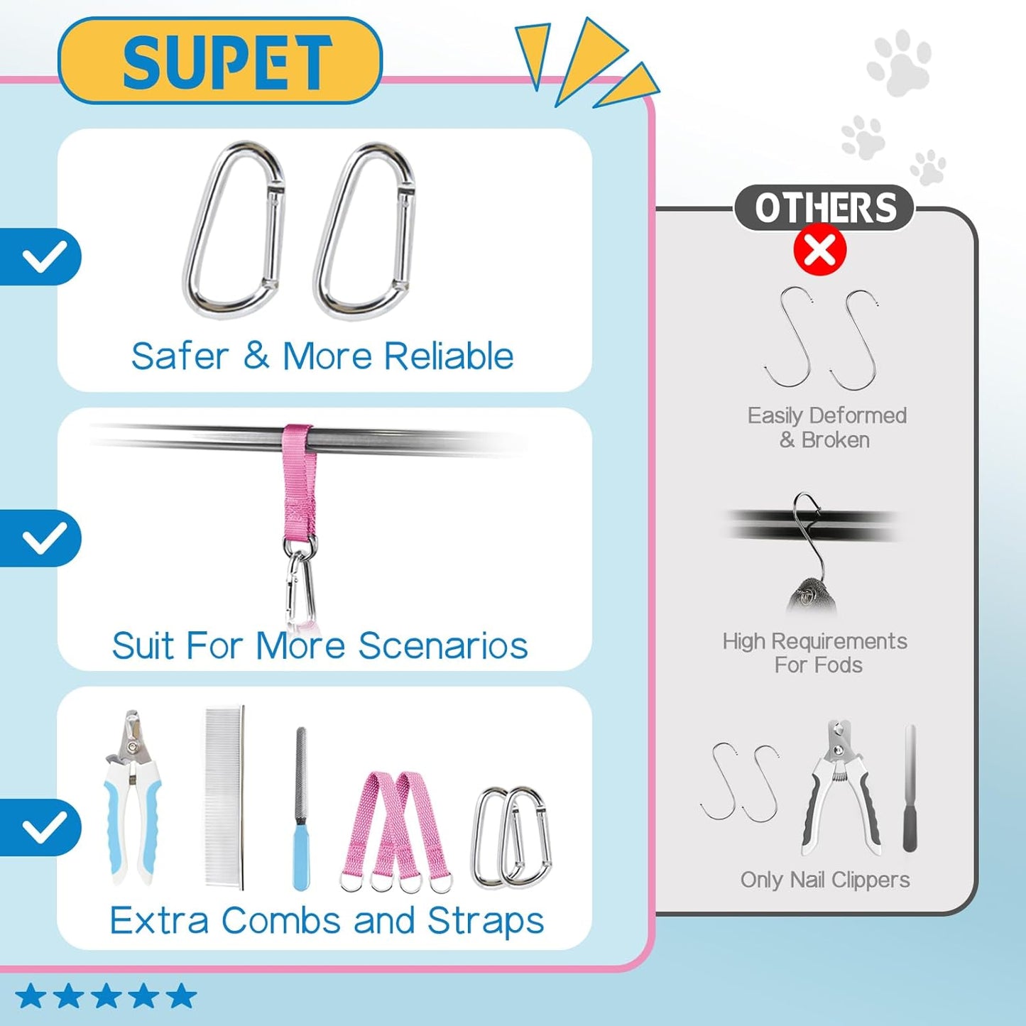 Supet Dog Grooming Hammock Harness for Dogs Cats, Relaxation Pet Nail Clipper Hammock, Restraint Dog & Small Animal Leashes Sling for Groomingk for Nail Trimming (Coral Blue, S)