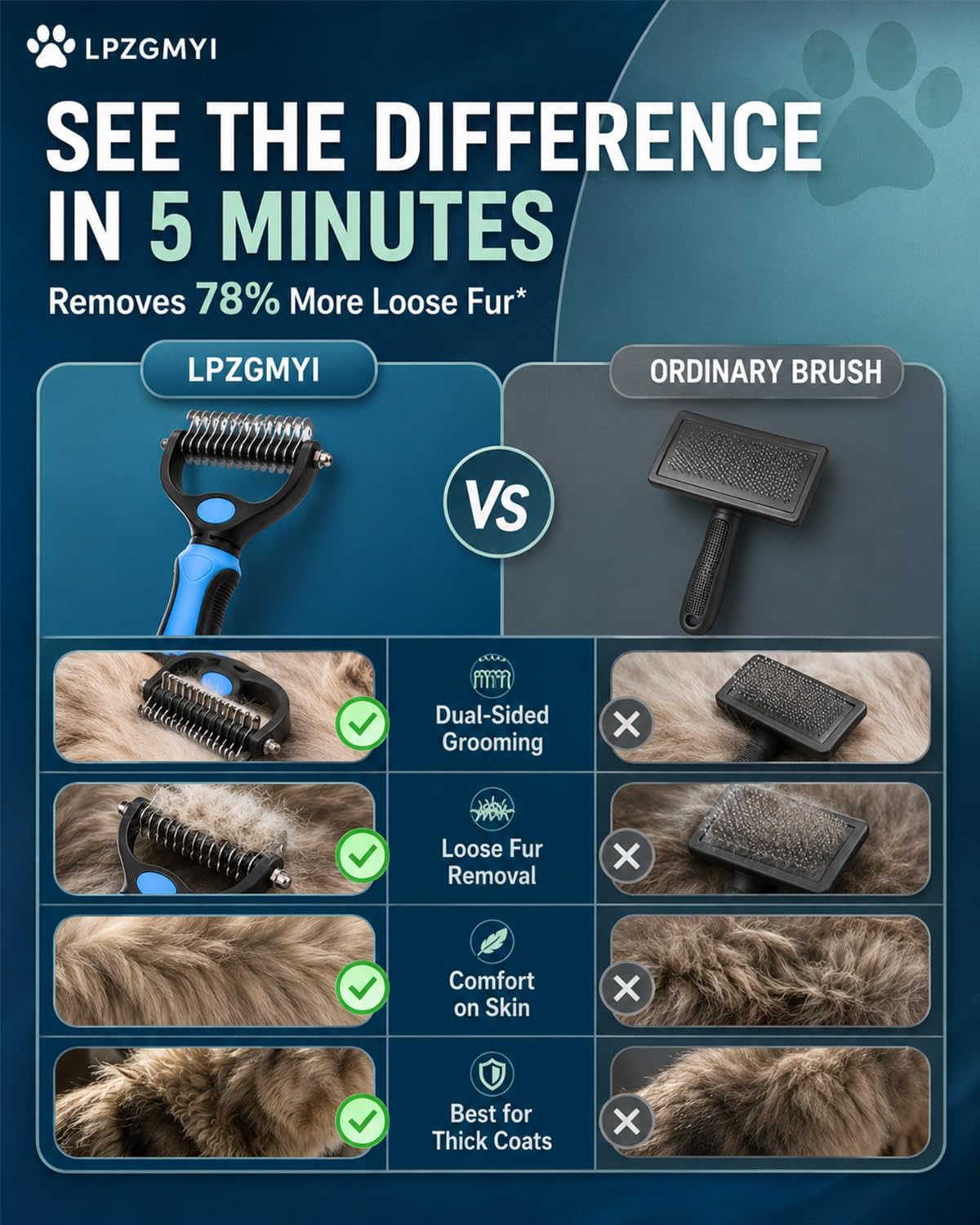Undercoat Rake for Dogs, Pet Grooming Tool Pro Deshedding Brush Double Sided Cat Brushes Long Hair Dematting Comb Professional Extra-Wide Stainless Steel Teeth Supplies for Matted Fur on Cats (Green)