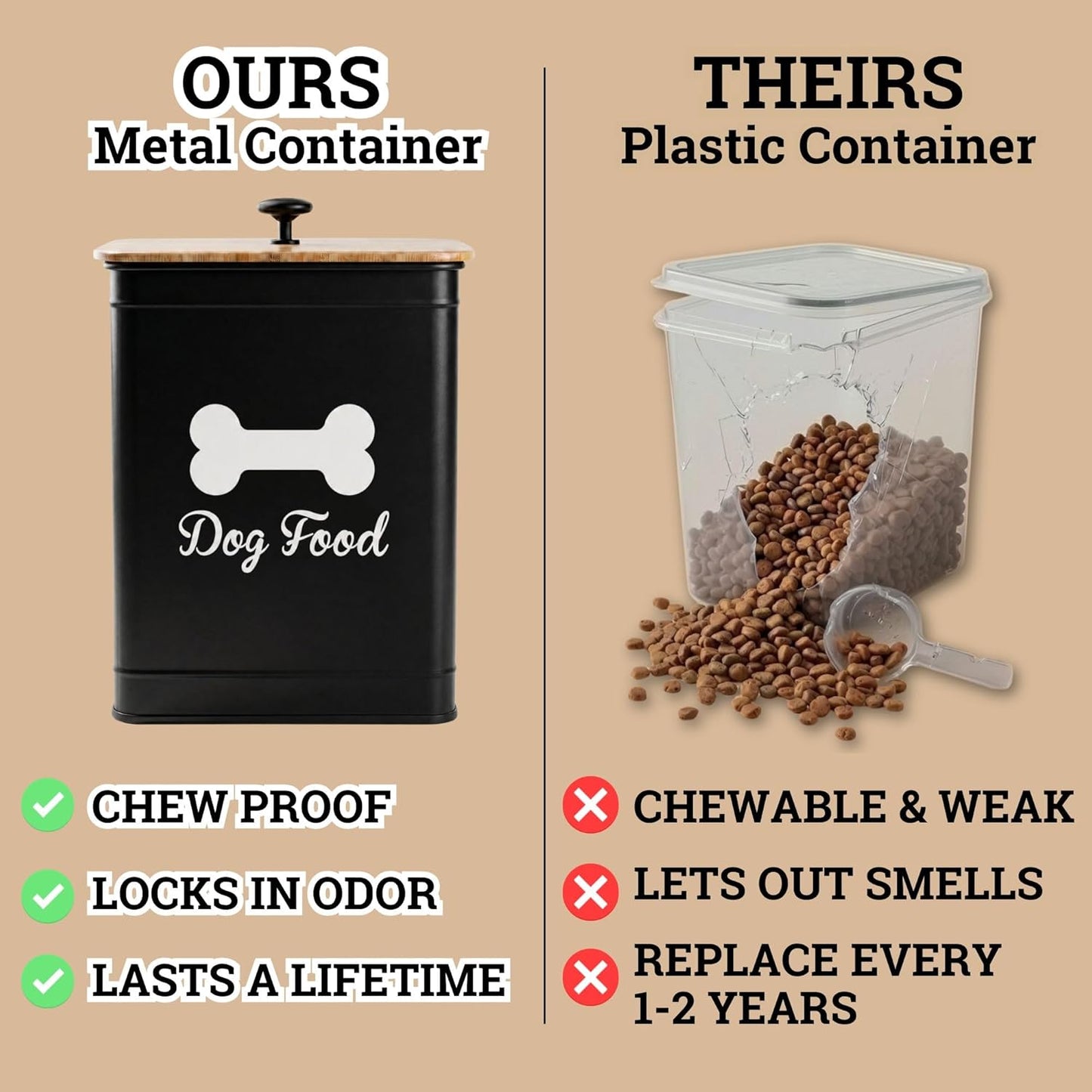 Dog Food Container Airtight 5-7 lb (25 Cup) Capacity - Cute Airtight Dog Food Storage Container with Bamboo Lid & Sturdy Metal Handle - White Metal Kibble Storage Bin for Dogs up to 50 lbs - Pet Jar