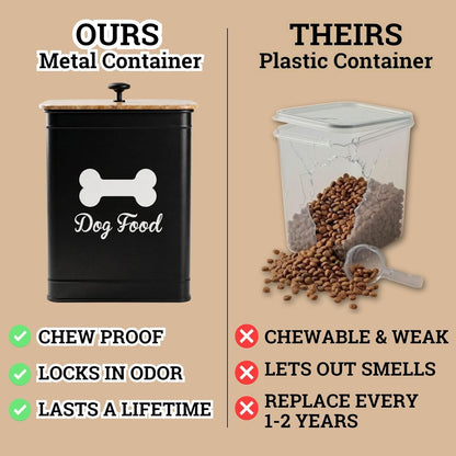 Dog Food Container Airtight 5-7 lb (25 Cup) Capacity - Cute Airtight Dog Food Storage Container with Bamboo Lid & Sturdy Metal Handle - White Metal Kibble Storage Bin for Dogs up to 50 lbs - Pet Jar