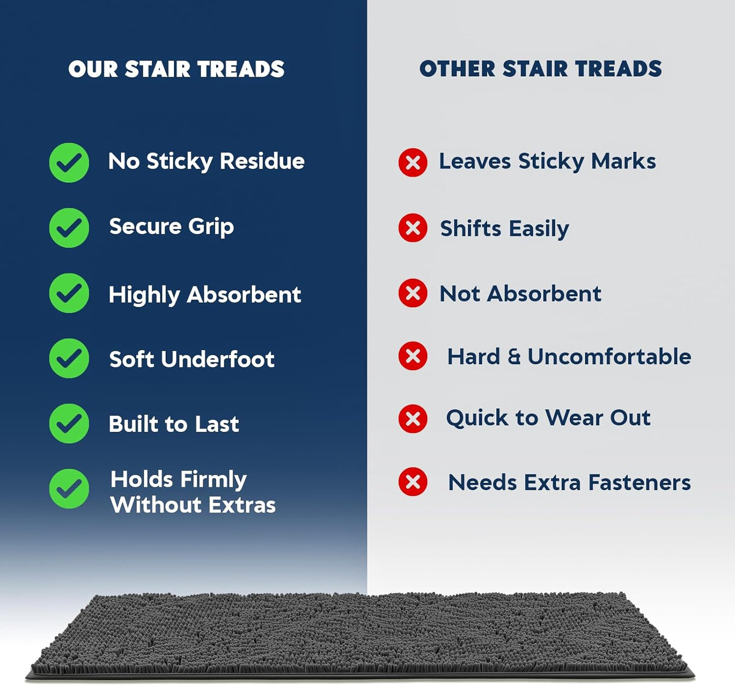 Muddy Mat® Pack of 4 - Soft Chenille Stair Treads Non-Slip Reusable, Super Absorbent Stair Treads for Wooden Steps, Tile & Marble Floor, Easy to Install & Machine Washable - Grey 30'' x 7''