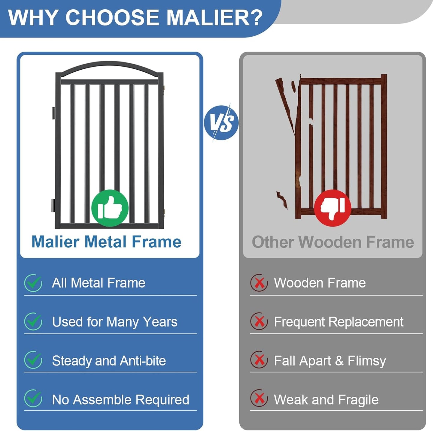 Malier Metal Freestanding Dog Gate, 32'' Height Outdoor Indoor Dog Fences, Extra Wide Foldable Puppy Gate for Stairs (Black, 【2 Panels】 40''W × 32''H)