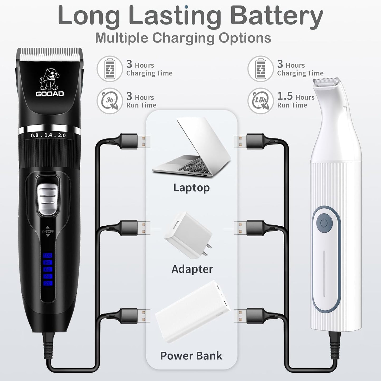 Dog Clippers for Grooming for Heavy Thick Hair&Coats,Low Noise Hair Trimmer,Rechargeable Cordless Pet Shaver, Dog Grooming Kit with Paw Trimmer Nail Grinder for Small Large Dogs