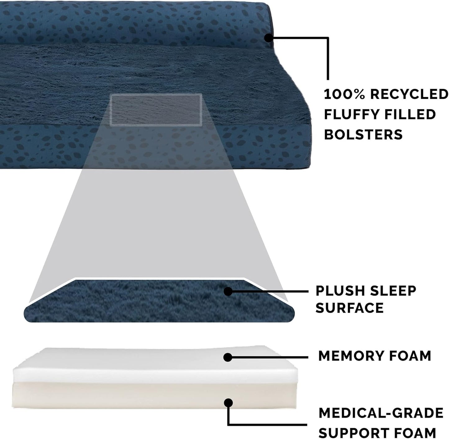 Furhaven Memory Foam Dog Bed for Large Dogs w/ Removable Bolsters & Washable Cover, For Dogs Up to 95 lbs - Two-Tone Plush Faux Fur & Suede L Shaped Chaise - Espresso, Jumbo/XL