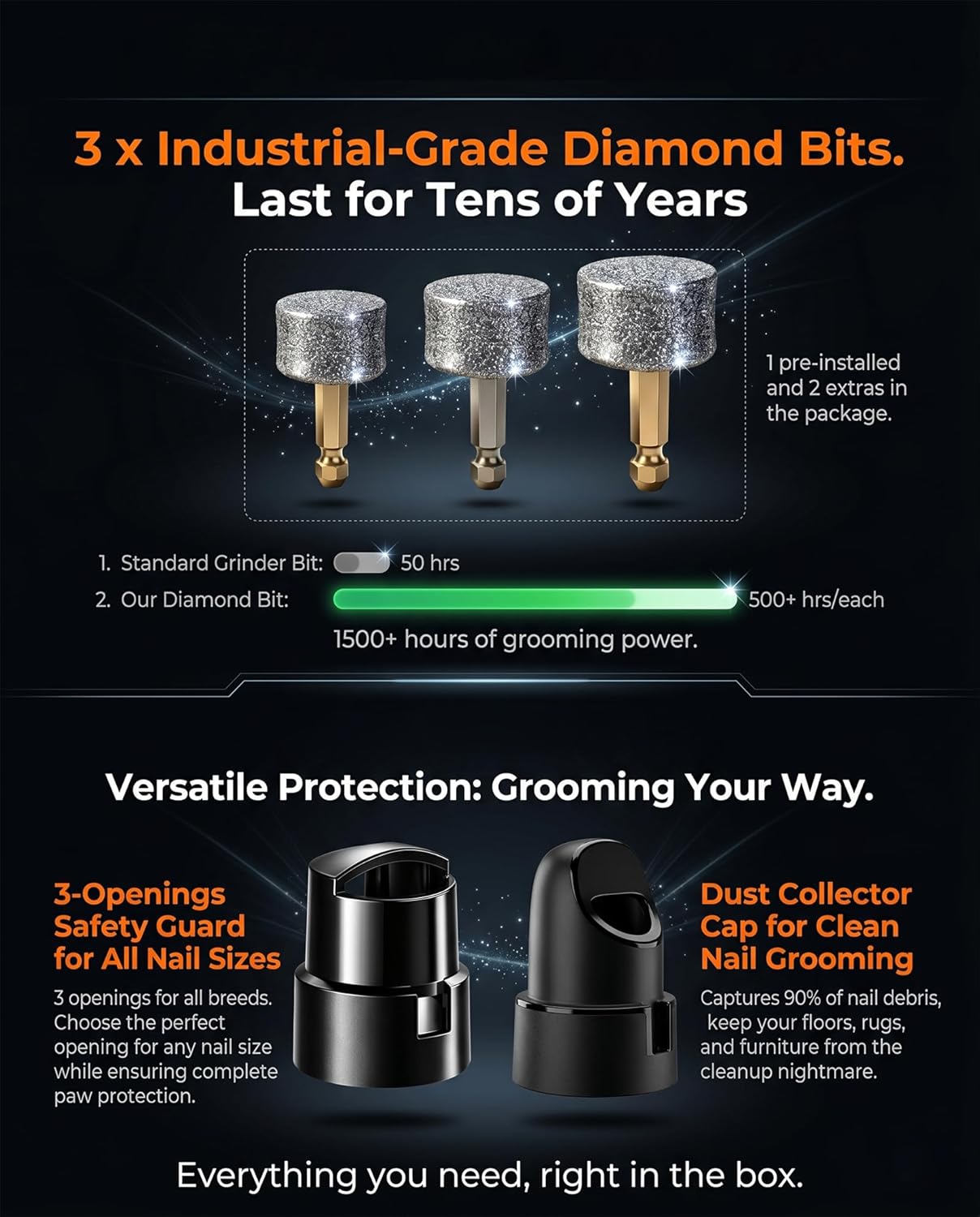 Torque X +30% Power Professional Dog Nail Grinder - Ultra-Quiet 30dB Dog Nail Trimmers, Powerful 7-Speed 16,000 RPM Motor (20k Force), Dual LED Lights, 12H+ Runtime, 3 Diamond Bits & Dust Cap