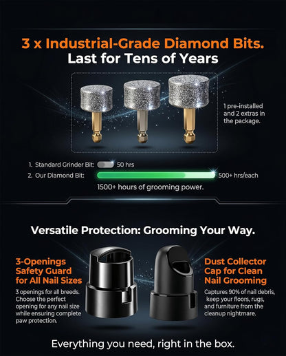 Torque X +30% Power Professional Dog Nail Grinder - Ultra-Quiet 30dB Dog Nail Trimmers, Powerful 7-Speed 16,000 RPM Motor (20k Force), Dual LED Lights, 12H+ Runtime, 3 Diamond Bits & Dust Cap