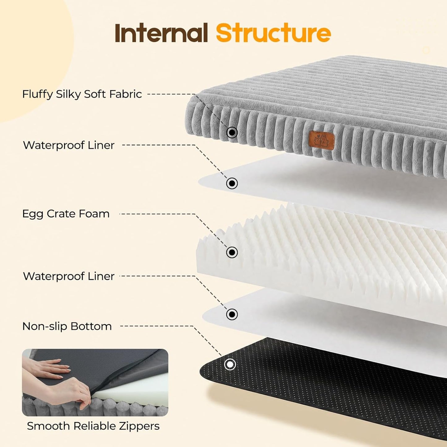 Orthopedic Dog Bed for Large Dog, Waterproof Pet Bed,Non-Slip Bottom and Egg-Crate Foam with Removable Washable Cover Crate Bed,Cream,36"x27"x3"