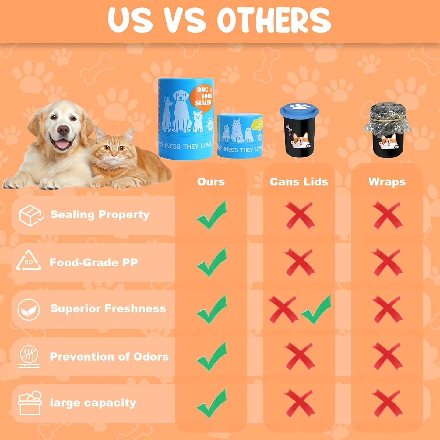 Canned Dog and Cat Food Storage（2pcs），Keeps Dog and cat Food Can Fresh in the Fridge-Reusable Airtight Can Cover Pet Food Sealer, Eliminates Odor, Easy to Use
