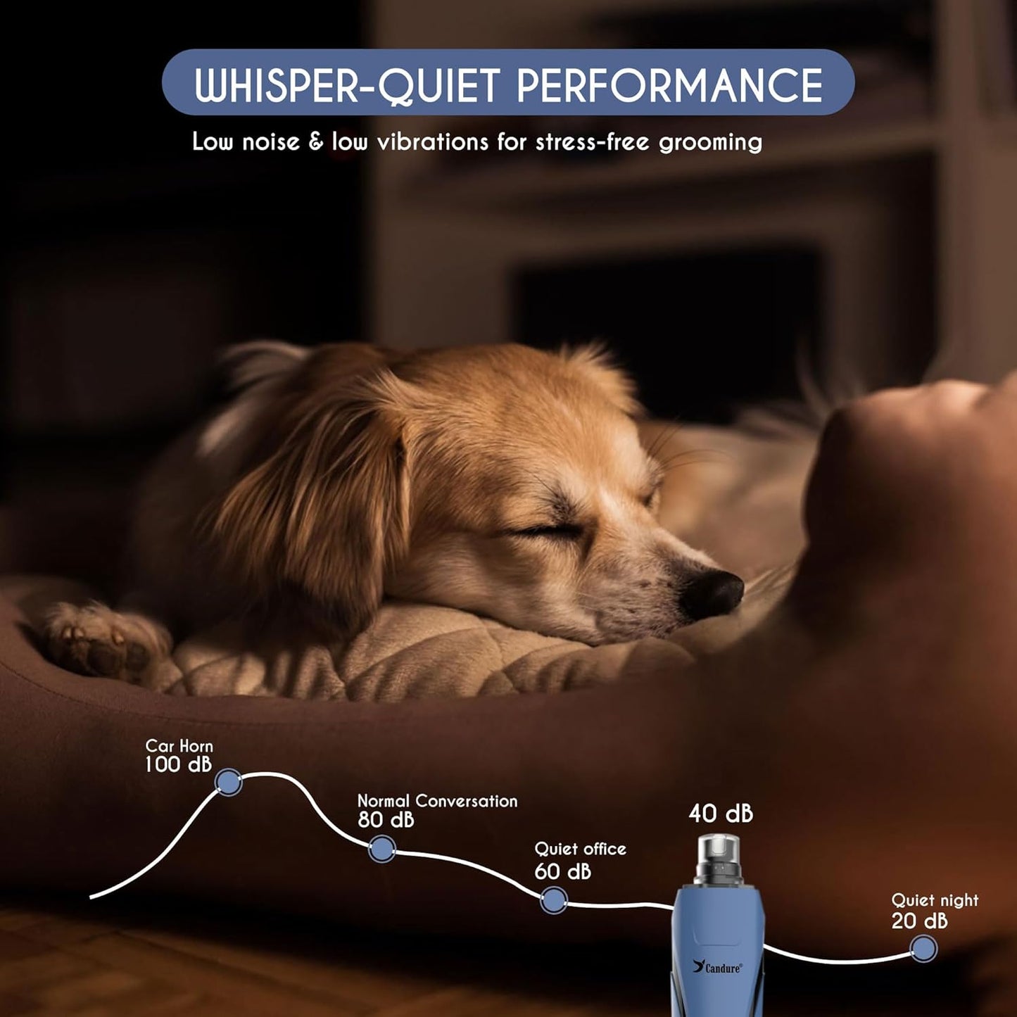 Candure Dog Nail Grinder Upto 6-Speed Dog Nail Trimmer for Large, Medium, Small Dogs, Cats & Pets Low Noise Rechargeable Dog Claw Grinder with 360° LED Lights & Includes Extra Grinder Head (Dark Blue)