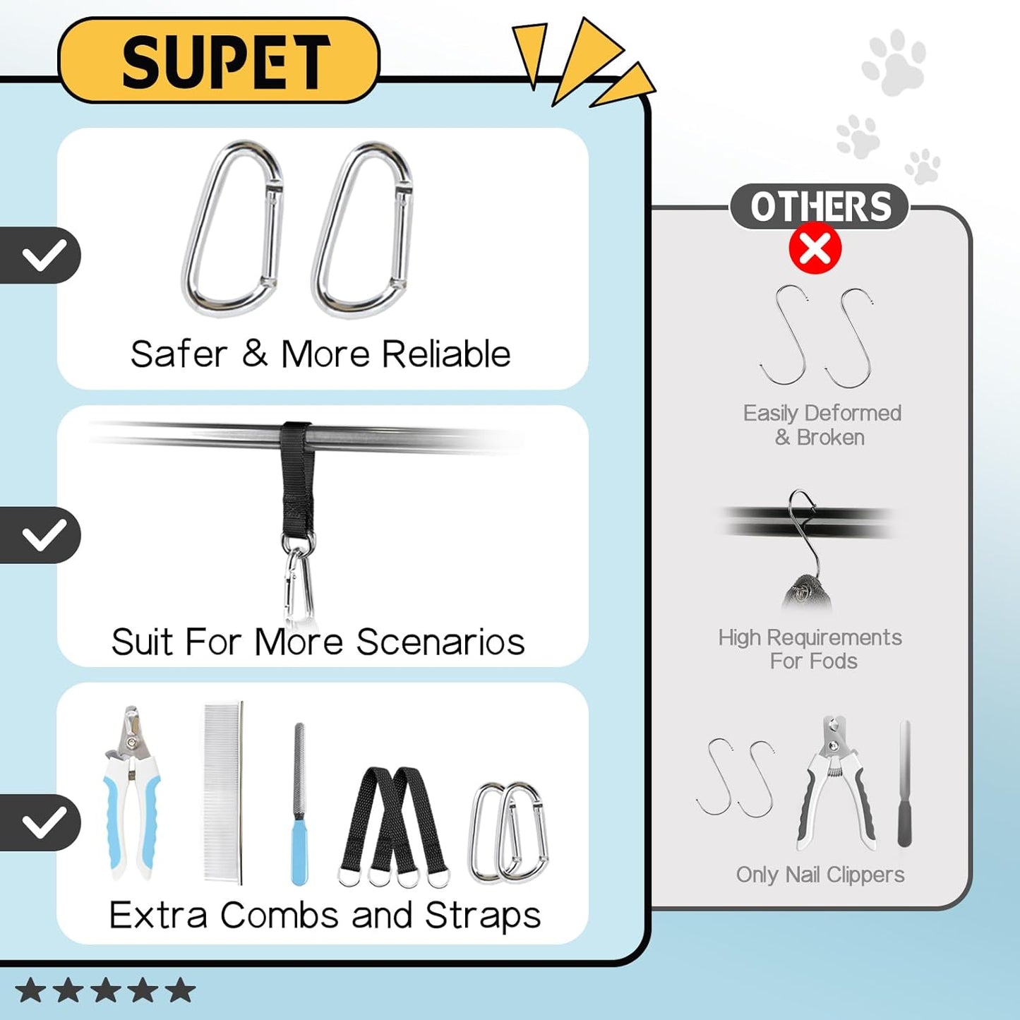 Supet Dog Grooming Hammock Harness for Dogs Cats, Relaxation Pet Nail Clipper Hammock, Restraint Dog & Small Animal Leashes Sling for Groomingk for Nail Trimming (Coral Blue, S)