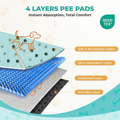 Fostanfly Washable Pee Pads for Dogs, 2 Pack Large 36"x41" Ultra-Absorbent and Leak-Proof Non-Slip Reusable Potty Training Pads for Dogs, Cats, Puppy, Potty Training of Add 8 Lanyards