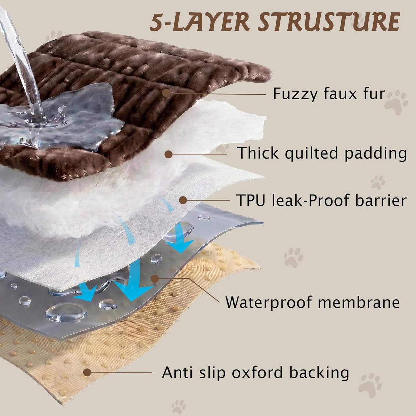 PuTian 100% Waterproof Fuzzy Couch Cover for Dogs Washable Non-Slip Furniture Cover Pet Friendly Dog Mat for Couches and Sofas White 27.6''x59'' 70cmx150cm