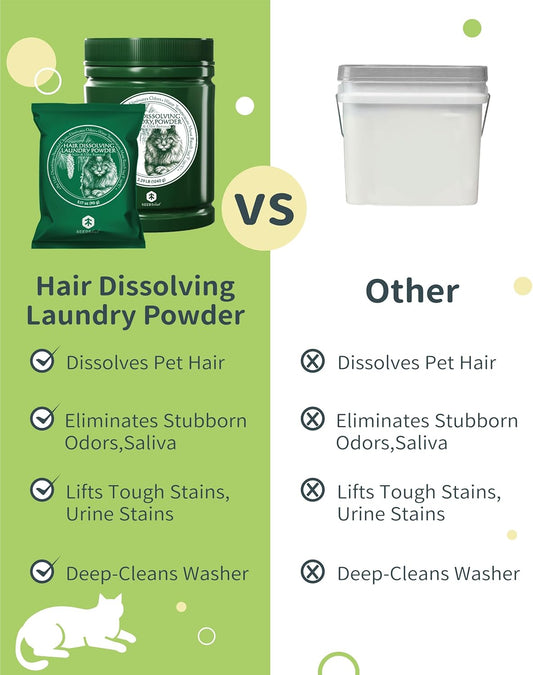 FurGone by Seedshub Pet Hair Odor & Stain Remover for Laundry, Upgraded Higher Hair Dissolution, 6-Month Supply, Based Powder Detergent for Clothes,Effective Dog & Cat Hair Remover,Septic Safe