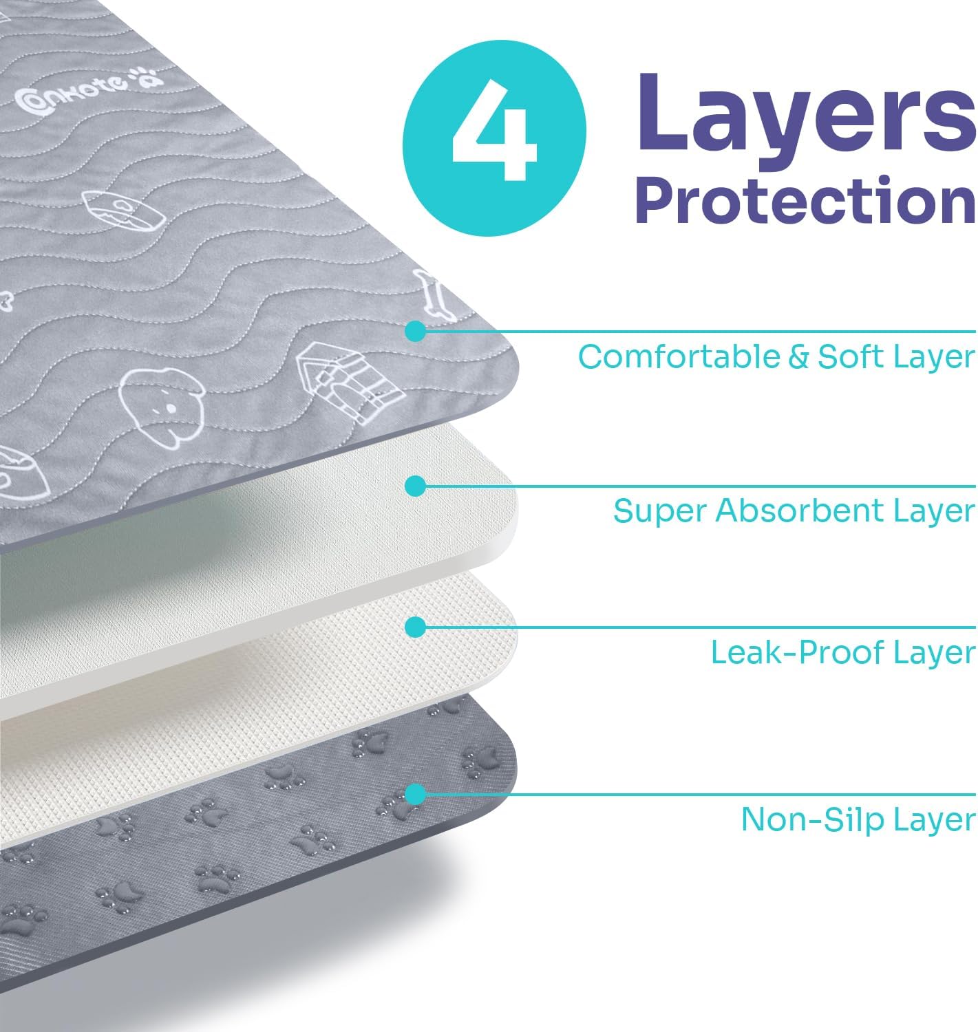 Conkote Reusable Pee Pads for Dogs Extra Large 60" x 48" Puppy Playpen Mat, Washable Pee Pads Heavy Absorbency Waterproof Dog Training Pads Non-Slip for Housebreaking, Whelping, Potty, Crate