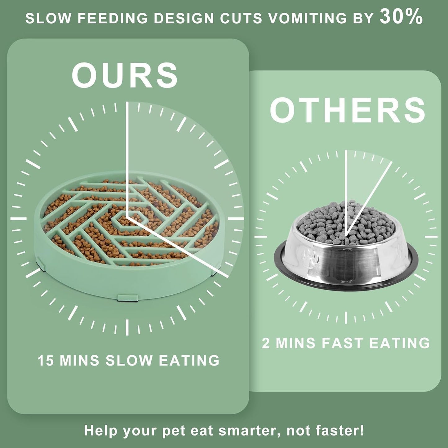 TOBYTO Slow Feeder Dog Bowls Large Medium Breed,Anti-Choking Slow Eating Dog Food Bowl,Non Slip Pet Slower Food Feeding Bowls Large Puzzle Slow Feeder Bloat Stop Maze Dog Dishes,Black