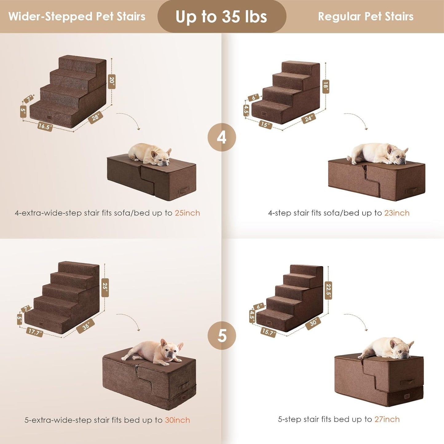 EHEYCIGA Dog Stairs for High Bed 22.5" H, 5-Step Dog Steps for Bed, Pet Steps for Small Dogs and Cats, Non-Slip Balanced Pet Ramp Indoor, Grey