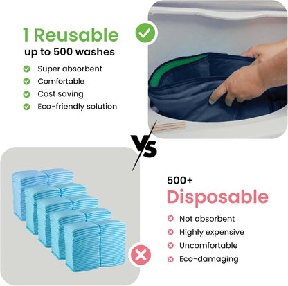 IMPROVIA® Washable Underpads, 34" x 36" (Pack of 4) - Heavy Absorbency Reusable Bedwetting Incontinence Pads for Kids, Adults, Elderly, and Pets - Waterproof Protective Pad for Bed, Couch, Sofa, Floor