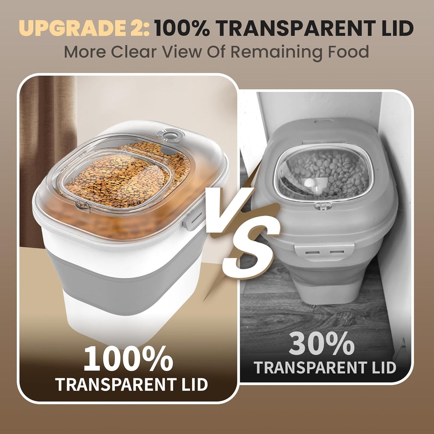 20-23 Lbs Dog Food Storage Container, Collapsible Dog Food Container with Transparent Airtight Lid,Multifunctional Pet Food Storage Container for Dog Cat,Rice,Flour,Pet Food Scoop and Dog Bowl