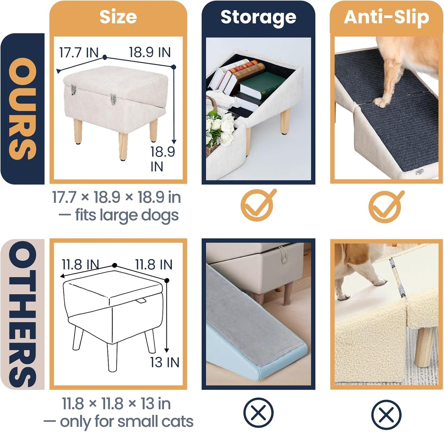 3-in-1 Dog Ramp 18.9"×17.7"×18.9" with Storage – Pet Stairs for Senior & Injured Dogs & Cats, Hidden Storage Footstool, Ottoman Anti-Slip, Supports 220 lbs for Beds & Sofas (Blue-pro)