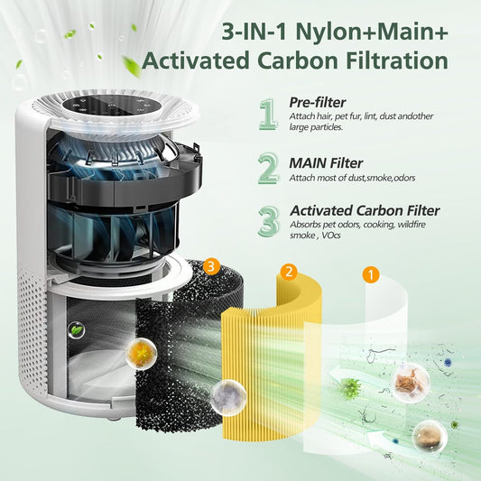 Core 300 Pet Care Replacement Filter for LEVOIT Core 300-P Air Purifier