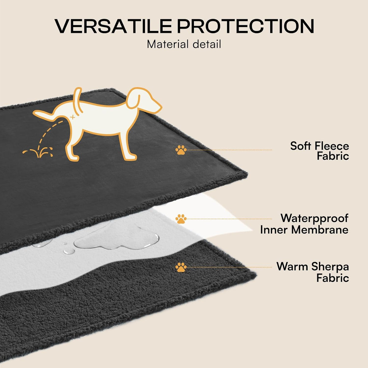 Waterproof Pet Blanket, Liquid Pee Proof Dog Blanket for Sofa Bed Couch, Reversible Sherpa Fleece Furniture Protector Cover for Small Medium Large Dogs Cats, Dark Gray Small（40" x 28"） | waterproof pet blanket sherpa fleece reversible couch cover bed
