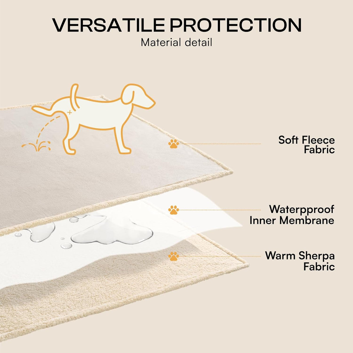 Waterproof Pet Blanket, Liquid Pee Proof Dog Blanket for Sofa Bed Couch, Reversible Sherpa Fleece Furniture Protector Cover for Small Medium Large Dogs Cats, Dark Gray Small（40" x 28"） | waterproof pet blanket sherpa fleece reversible couch cover bed