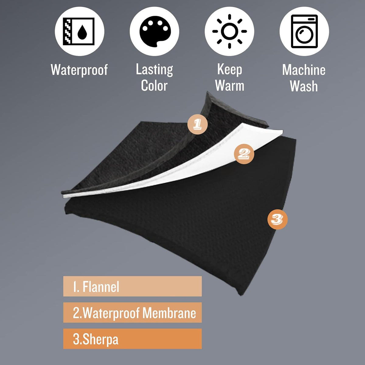 Waterproof Pet Blanket, Liquid Pee Proof Dog Blanket for Sofa Bed Couch, Reversible Sherpa Fleece Furniture Protector Cover for Small Medium Large Dogs Cats, Dark Gray Small（40" x 28"） | waterproof pet blanket sherpa fleece reversible couch cover bed