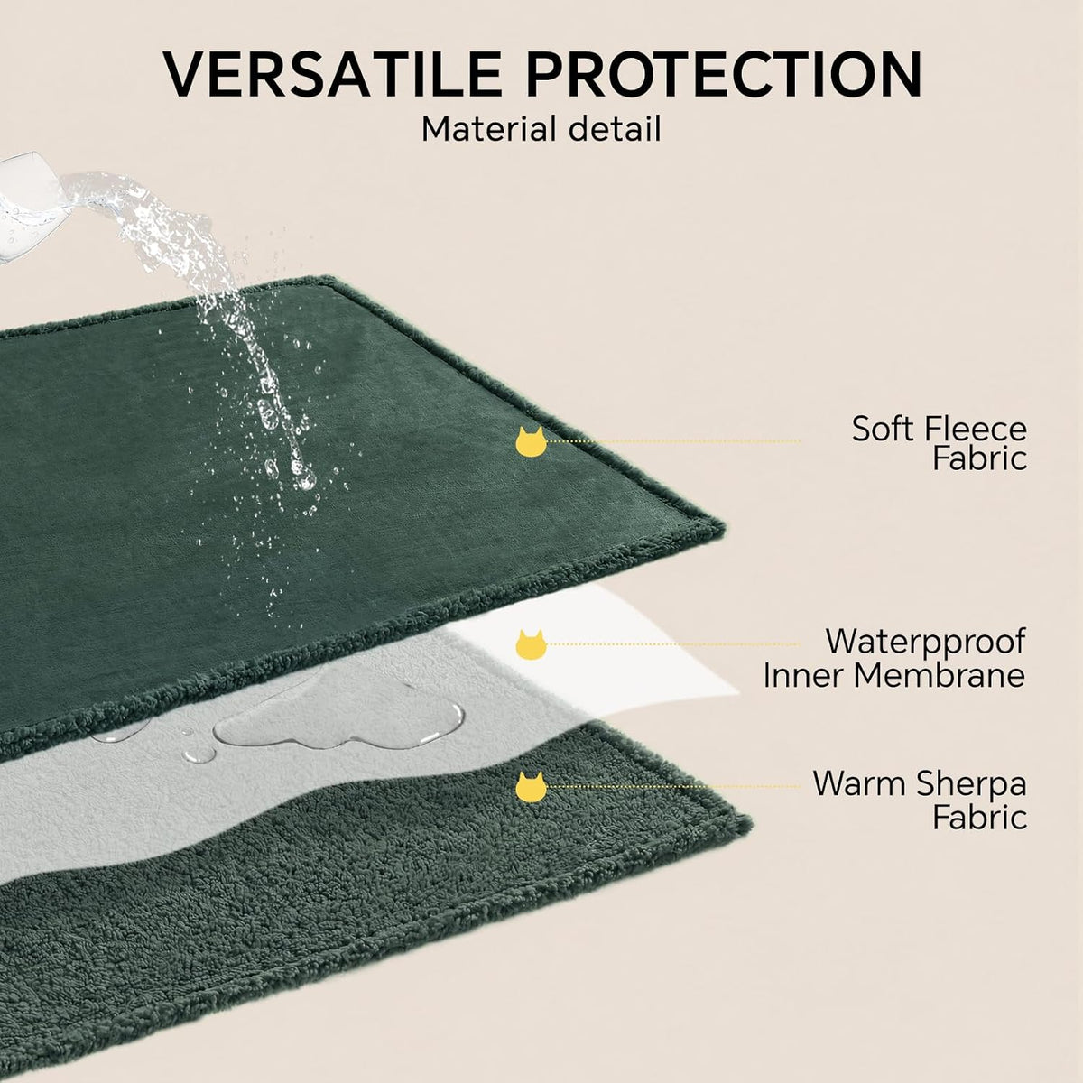 Waterproof Pet Blanket, Liquid Pee Proof Dog Blanket for Sofa Bed Couch, Reversible Sherpa Fleece Furniture Protector Cover for Small Medium Large Dogs Cats, Dark Gray Small（40" x 28"） | waterproof pet blanket sherpa fleece reversible couch cover bed