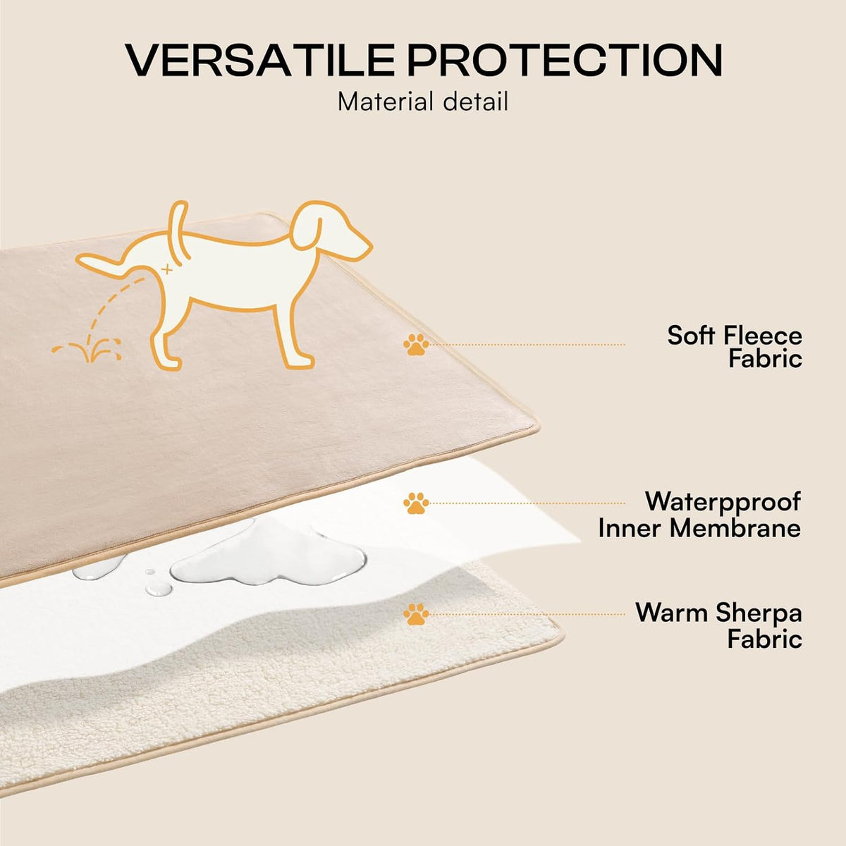 Waterproof Pet Blanket, Liquid Pee Proof Dog Blanket for Sofa Bed Couch, Reversible Sherpa Fleece Furniture Protector Cover for Small Medium Large Dogs Cats, Dark Gray Small（40" x 28"） | waterproof pet blanket sherpa fleece reversible couch cover bed