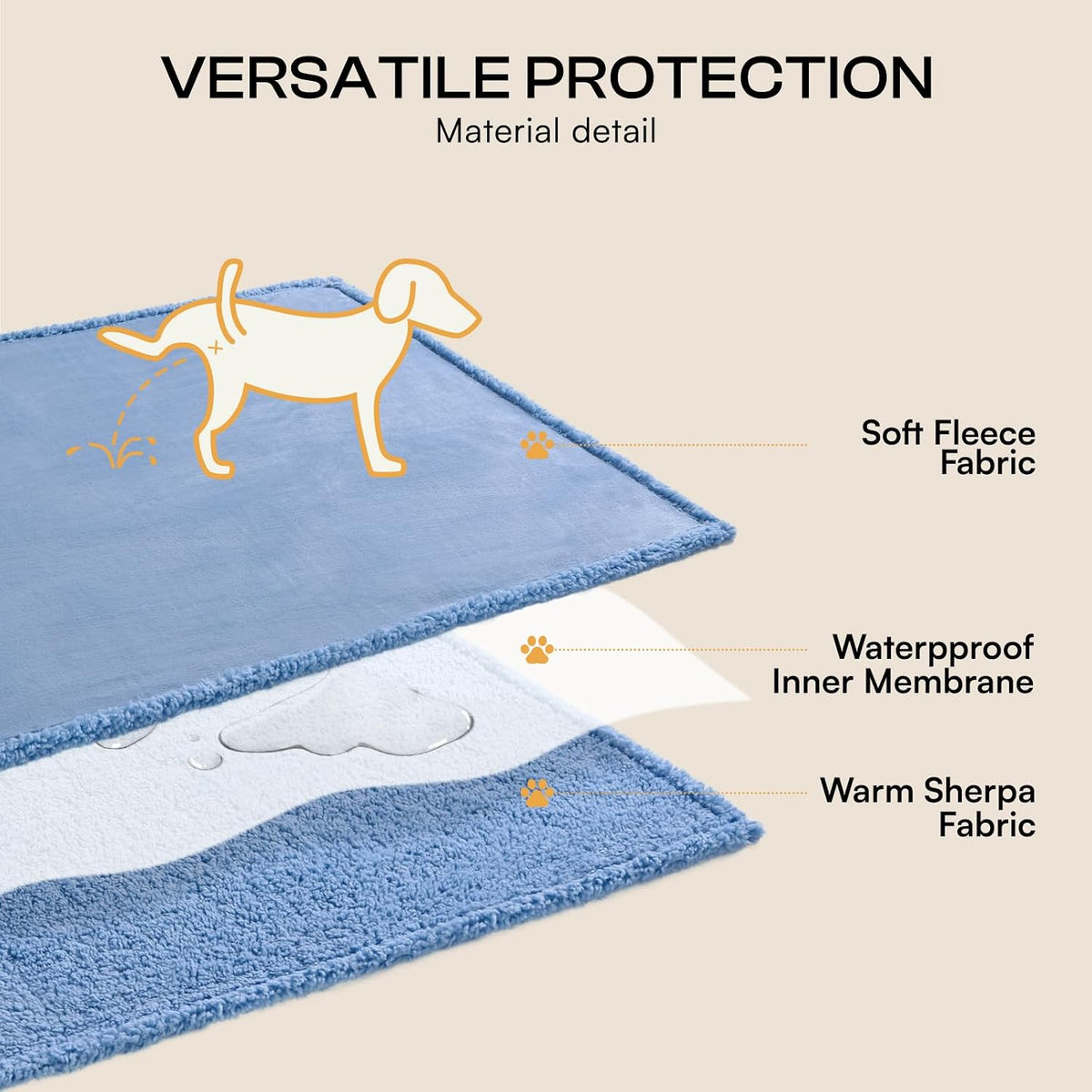 Waterproof Pet Blanket, Liquid Pee Proof Dog Blanket for Sofa Bed Couch, Reversible Sherpa Fleece Furniture Protector Cover for Small Medium Large Dogs Cats, Dark Gray Small（40" x 28"） | waterproof pet blanket sherpa fleece reversible couch cover bed