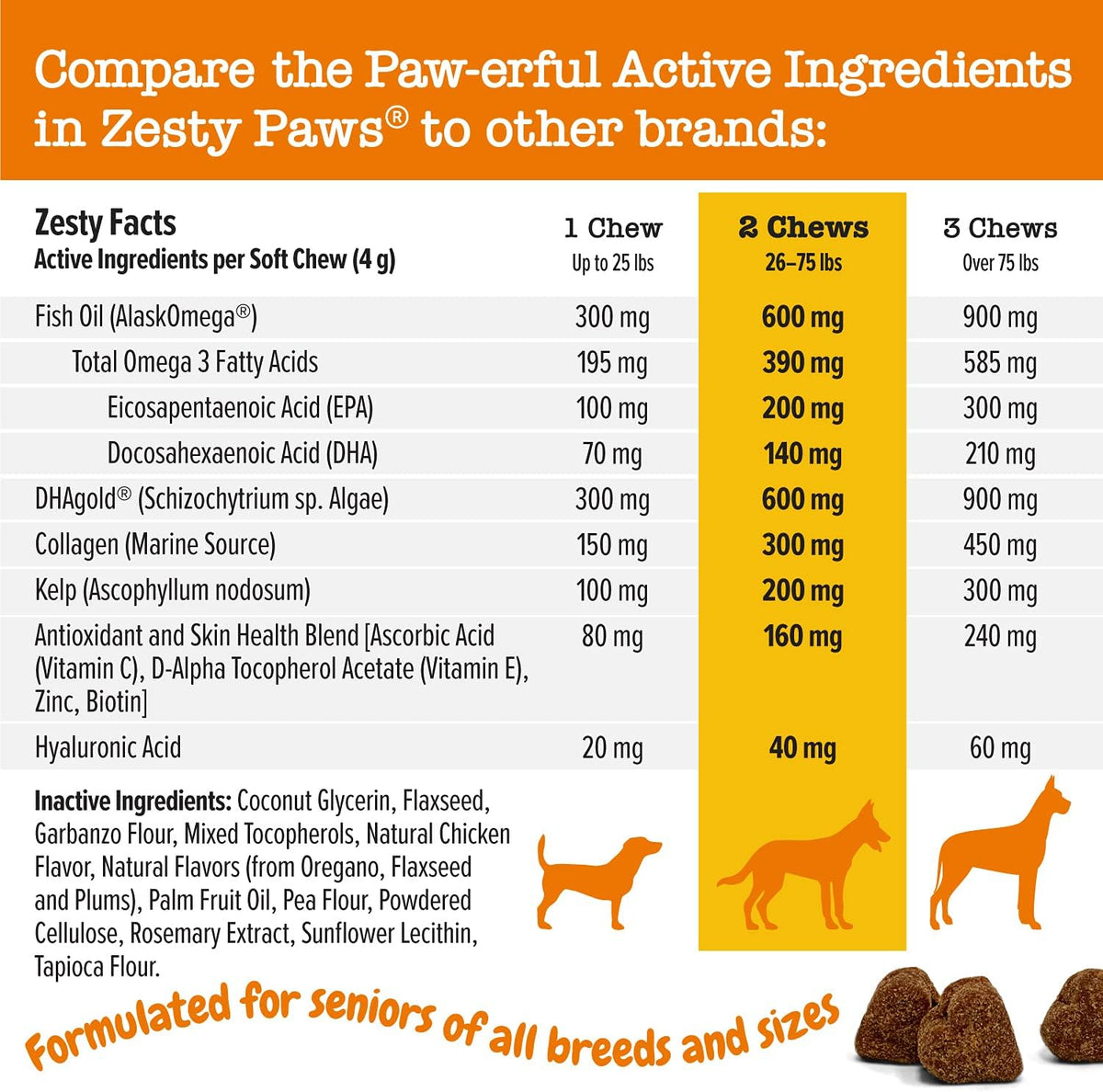 Salmon Oil for Dogs - Skin & Coat Chews, Salmon