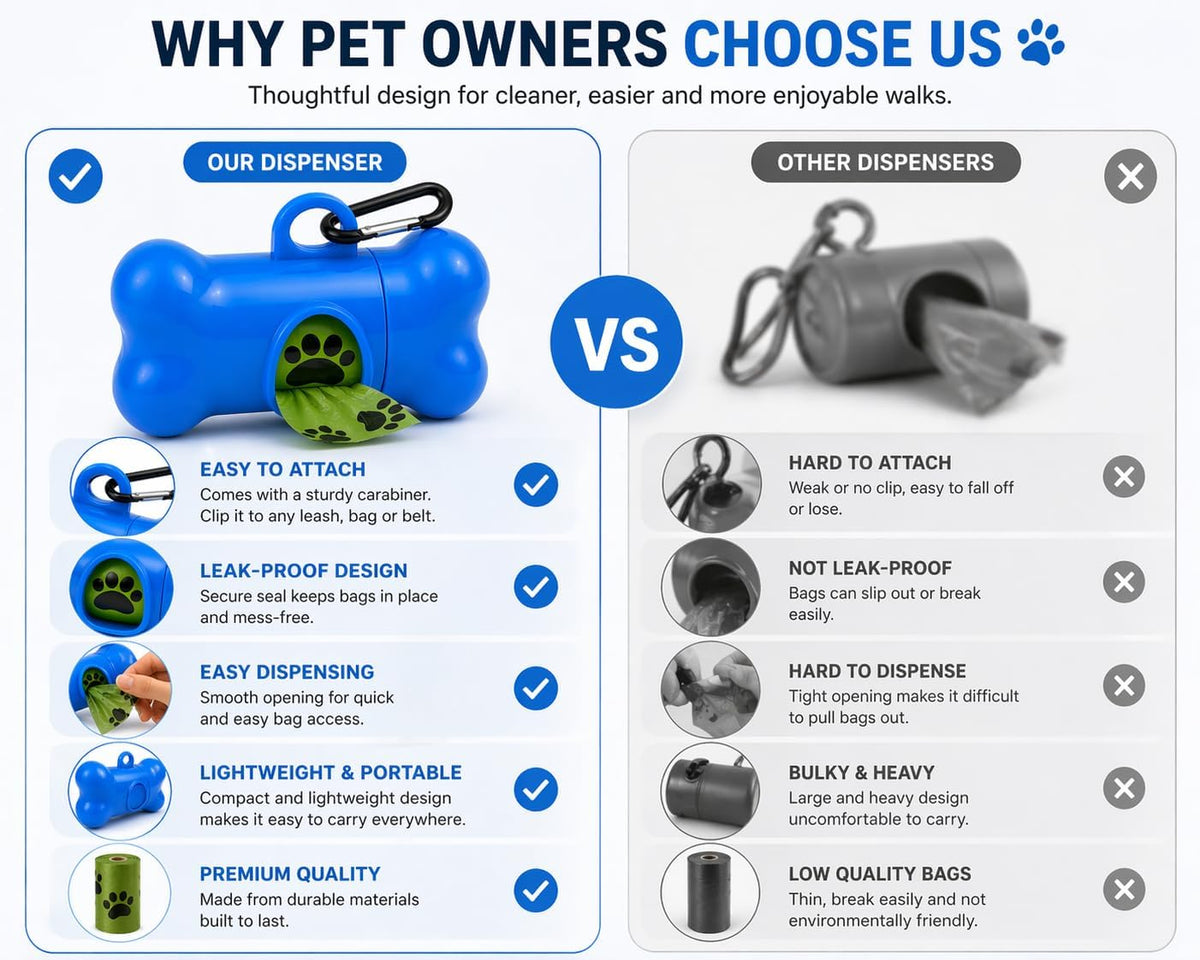 Dog Poop Bag Dispenser with Leash Clip, Portable & Leak-Proof Waste Bag Holder for Dogs, Durable Lightweight Design, Easy Pull Opening, Includes 1 Roll, Ideal for Walking & Travel.