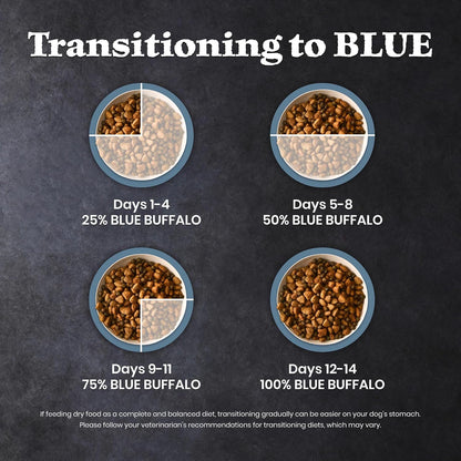 Blue Buffalo Wilderness Lamb & Wholesome Grains Senior Dry Dog Food, 4.5 lb
