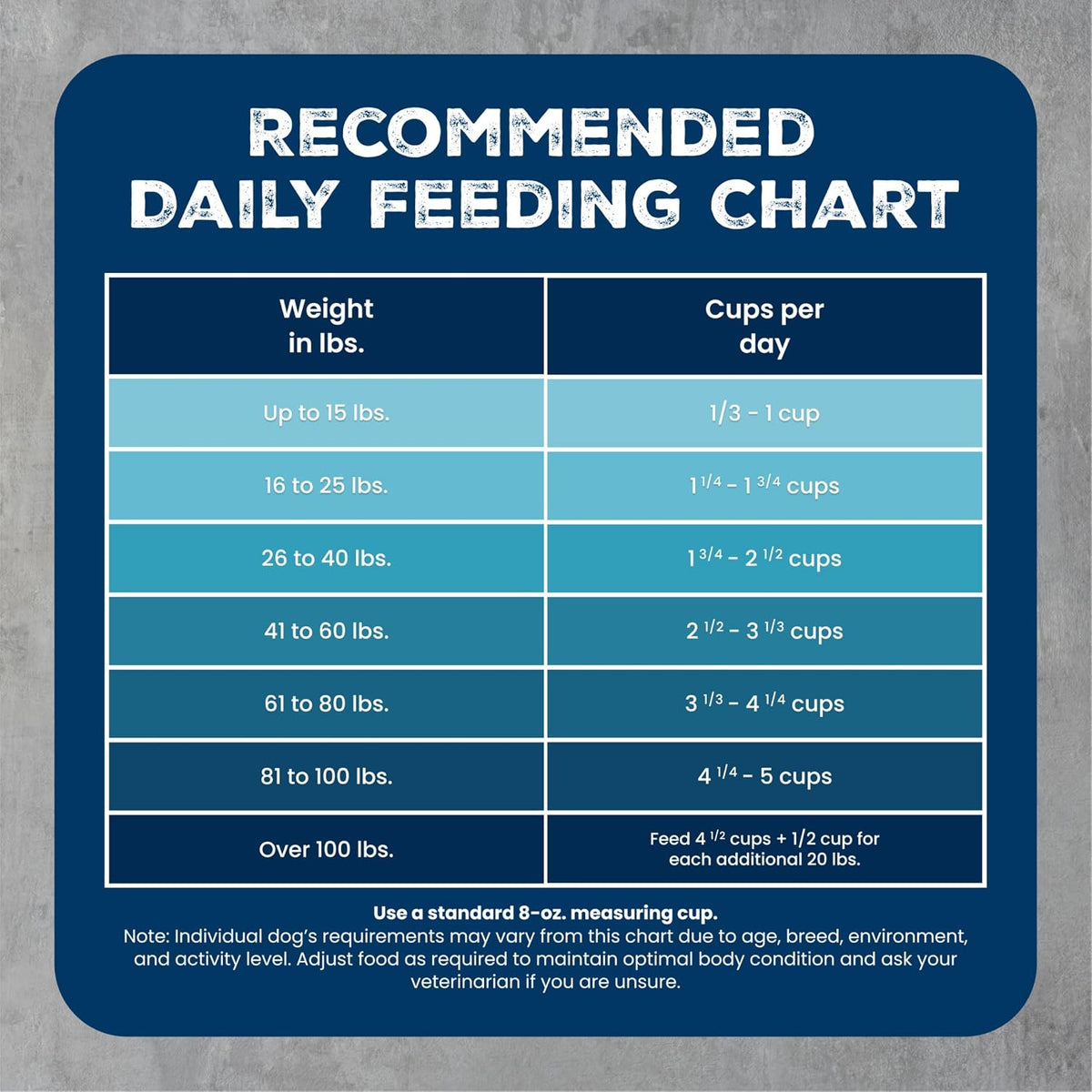 Blue Buffalo Wilderness Lamb & Wholesome Grains Senior Dry Dog Food, 4.5 lb