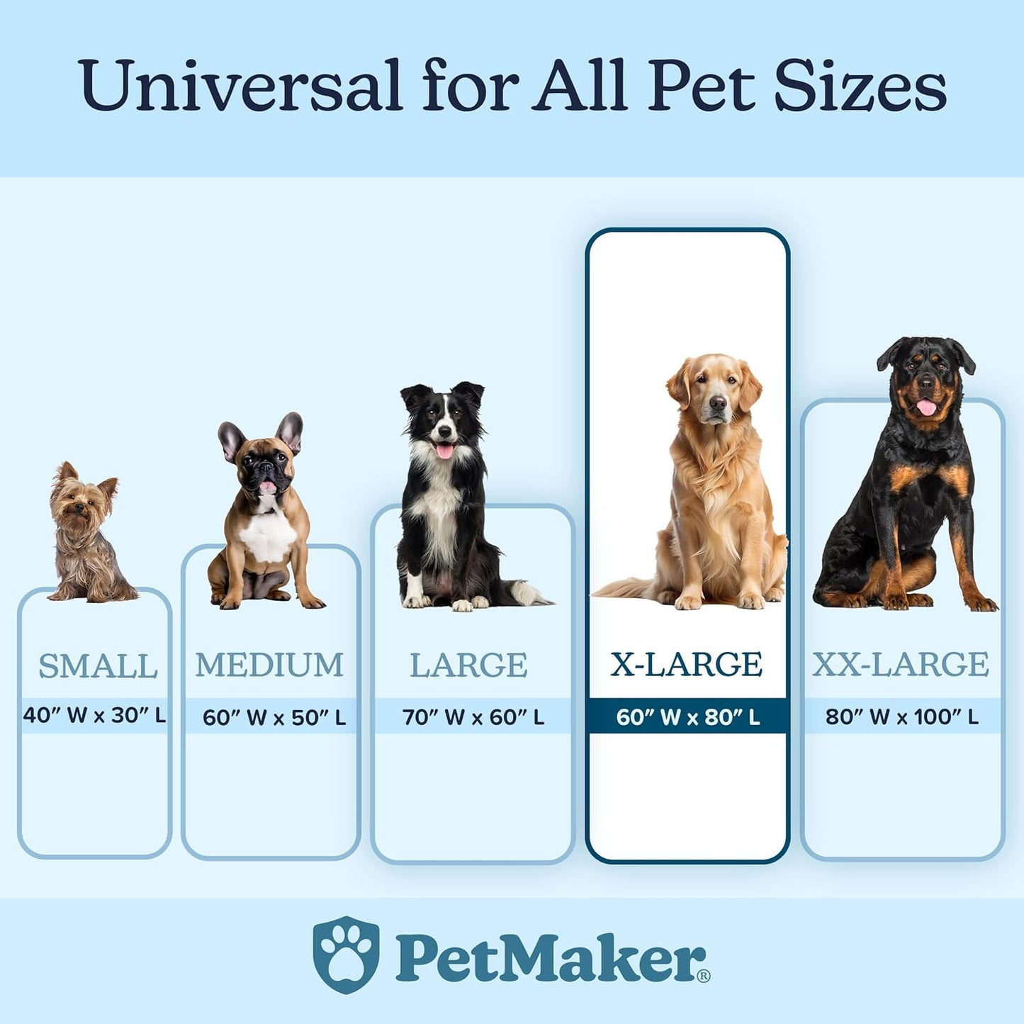 Waterproof Pet Blanket - 50x60-Inch Reversible Sherpa Fleece Throw Protects Couches, Cars, and Beds from Spills, Stains, and Fur by PETMAKER (Gray)