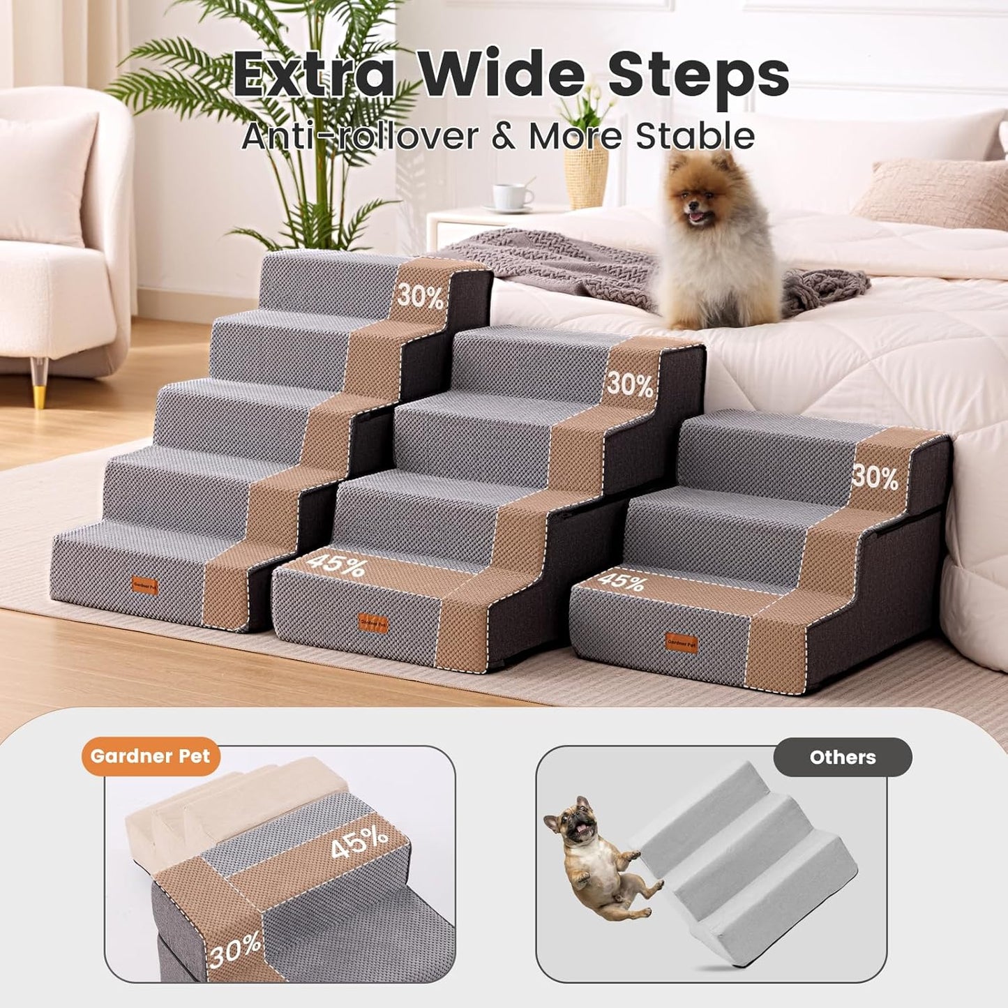 Gardner Pet Dog Stairs for Small Dogs 18.5" H, 4-Step Extra Wide Dog Steps for Bed, Pet Stairs for Bed and Couch with Durable Non-Slip Waterproof Fabric Cover and Soft Foam, Navy