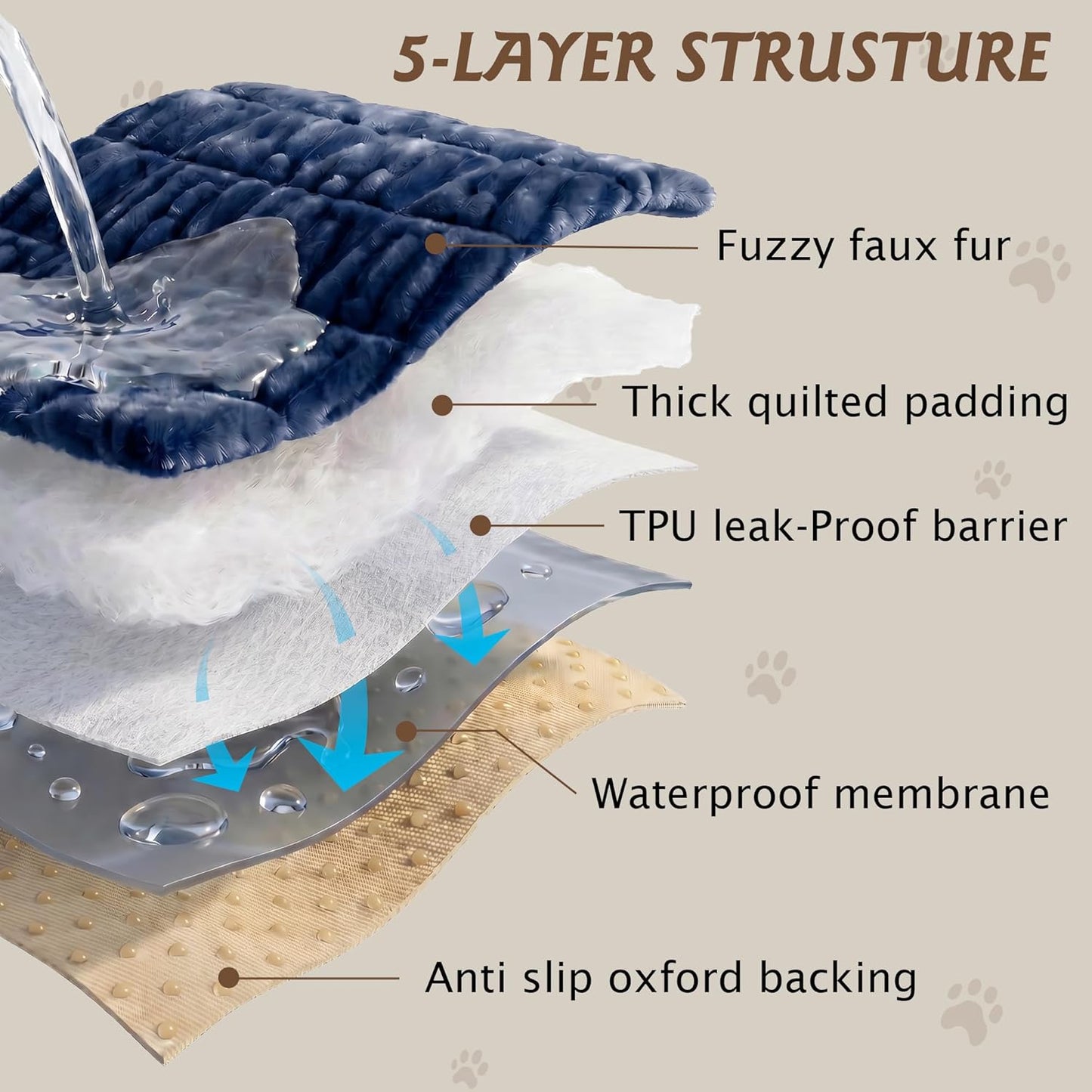 PuTian 100% Waterproof Fuzzy Couch Cover for Dogs Washable Non-Slip Furniture Cover Pet Friendly Dog Mat for Couches and Sofas White 27.6''x59'' 70cmx150cm