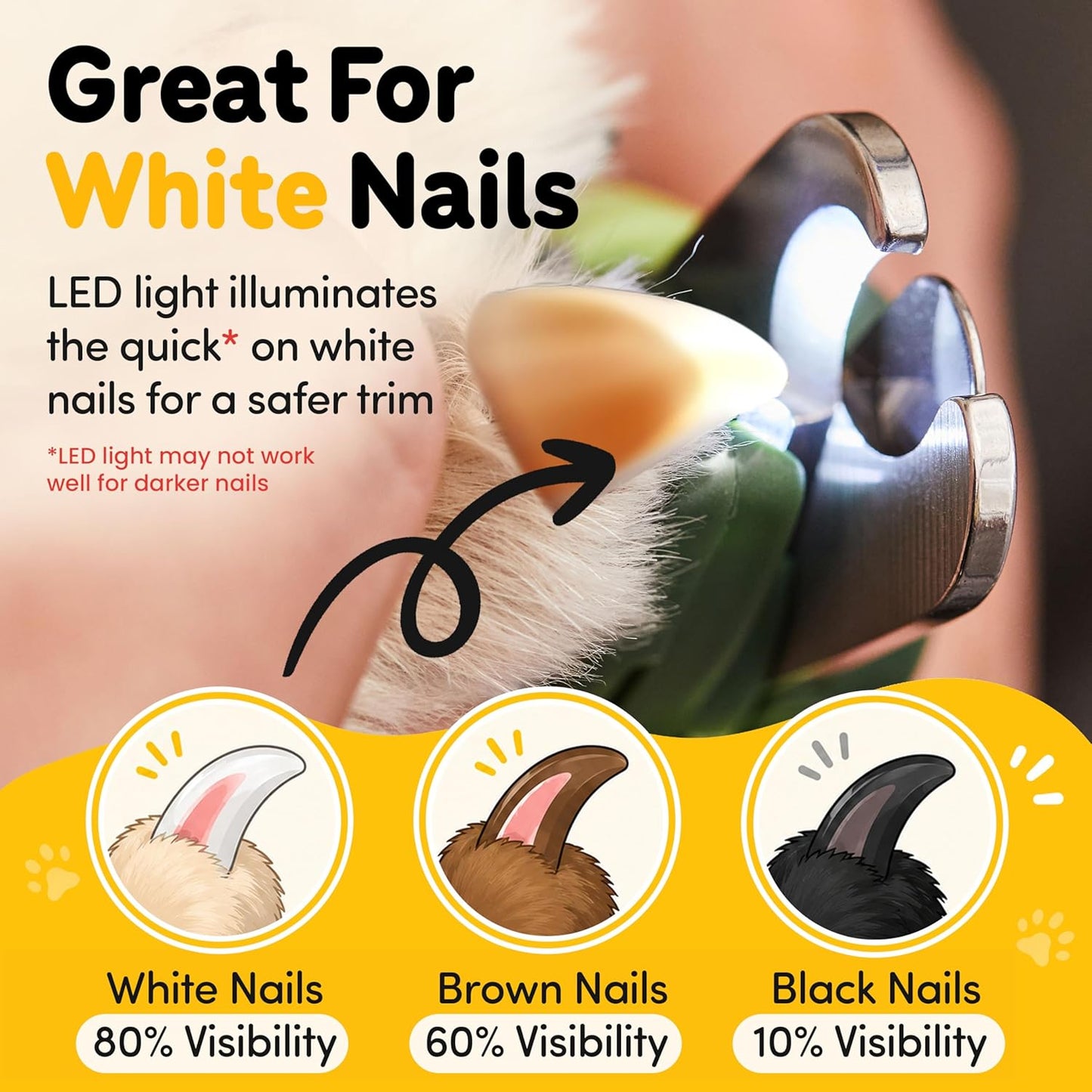 LED Dog Nail Clippers with Light, Trimmers with Protective Guard, Quick Sensor, Safety Lock and Nail File - Suitable for Large and Small Dogs & Cats (Yellow, LED)