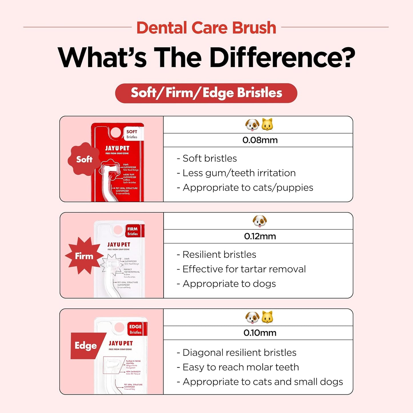 JAYU PET Dental Care Brush with Soft Bristles 1ea - Dog Toothbrush, Cat Toothbrush, Dental Care for Kitten and Small Dogs, Removing Old Plaque and Tartar, Easy Cleaning
