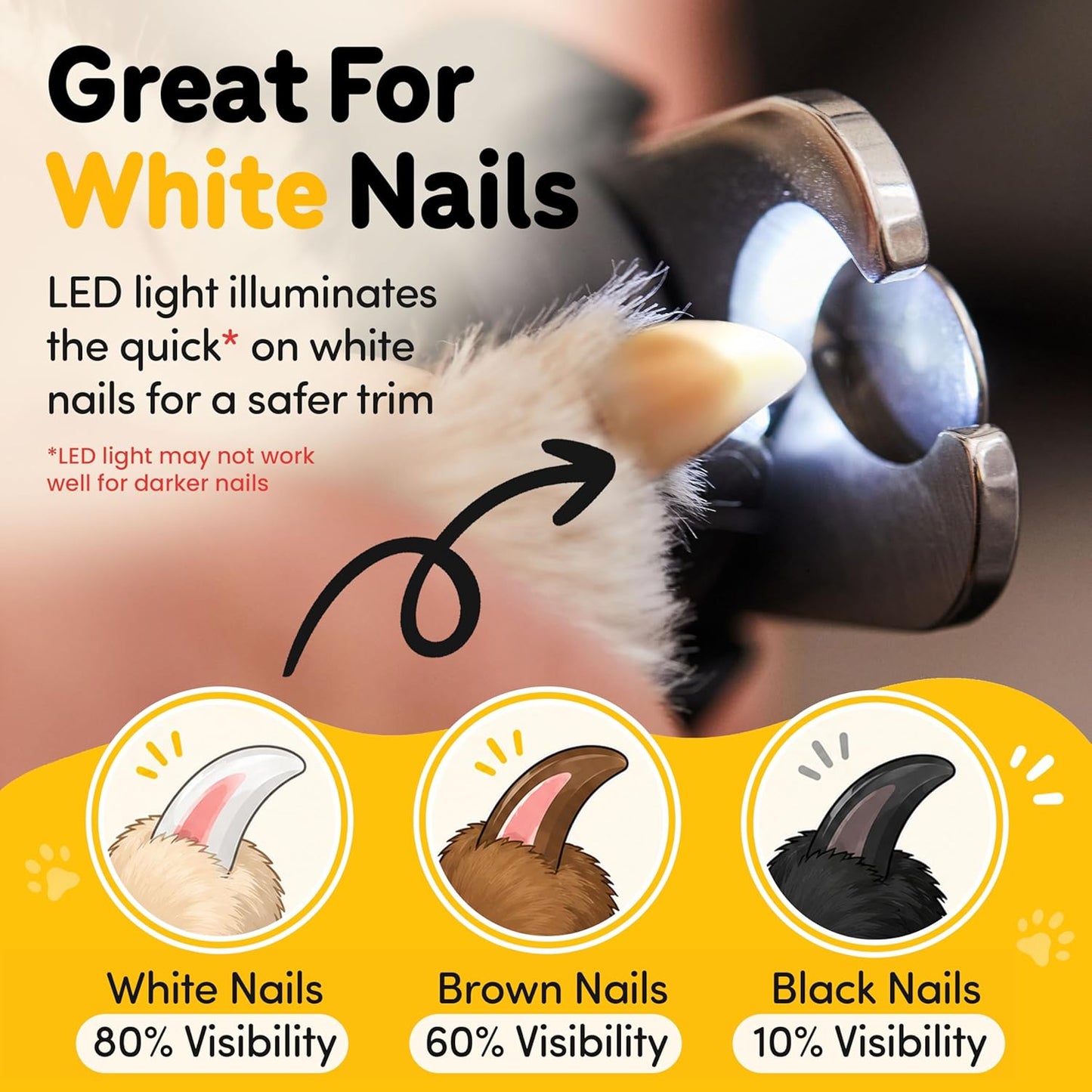 LED Dog Nail Clippers with Light, Trimmers with Protective Guard, Quick Sensor, Safety Lock and Nail File - Suitable for Large and Small Dogs & Cats (Yellow, LED)