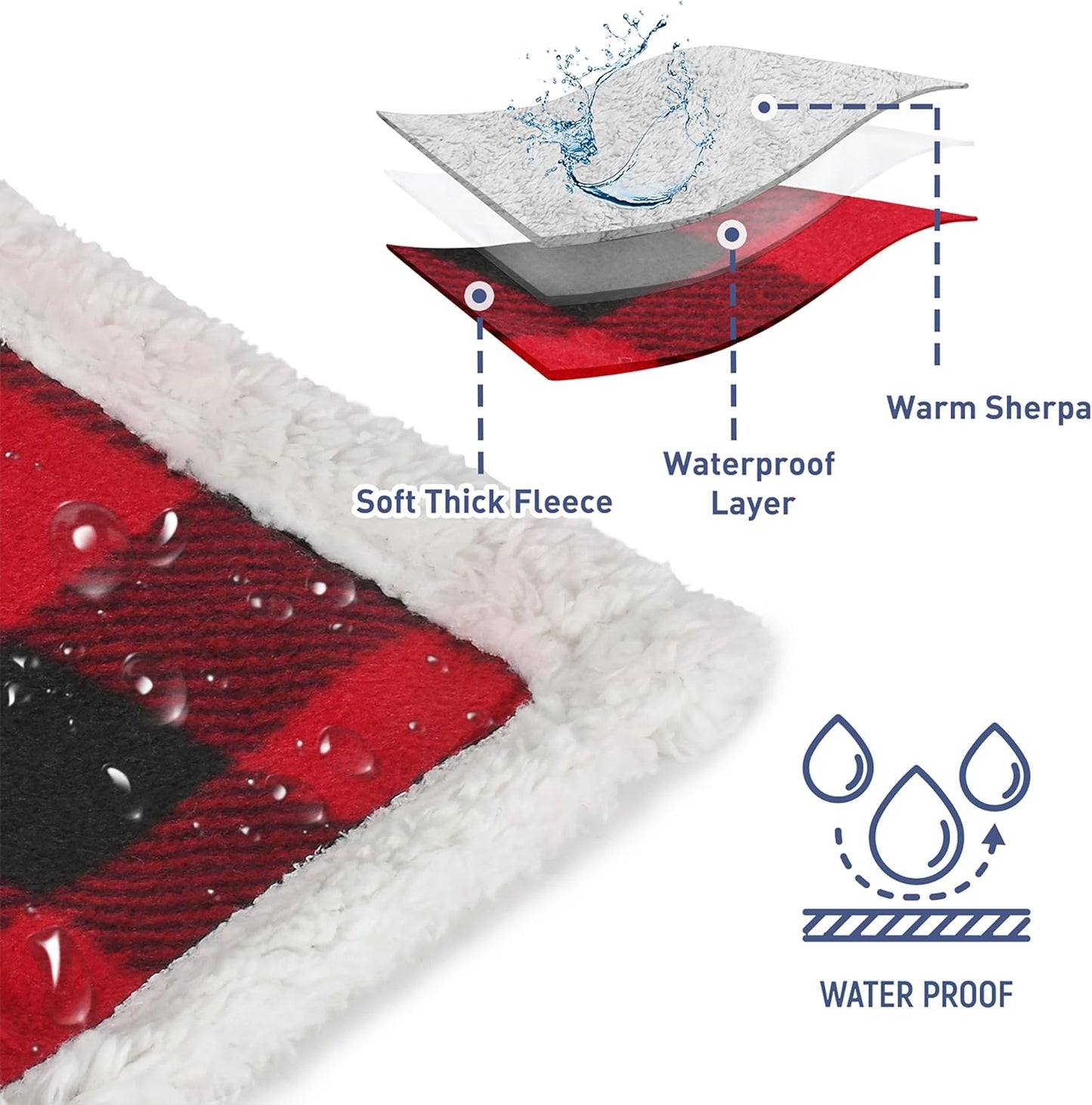 Kritter Planet Waterproof Dog Blanket, Reversible Water Proof Pet Blanket for Couch, Bed & Sofa, Washable Couch Covers for Large Dogs - Protects Furniture from Fur, Dirt, and Accidents