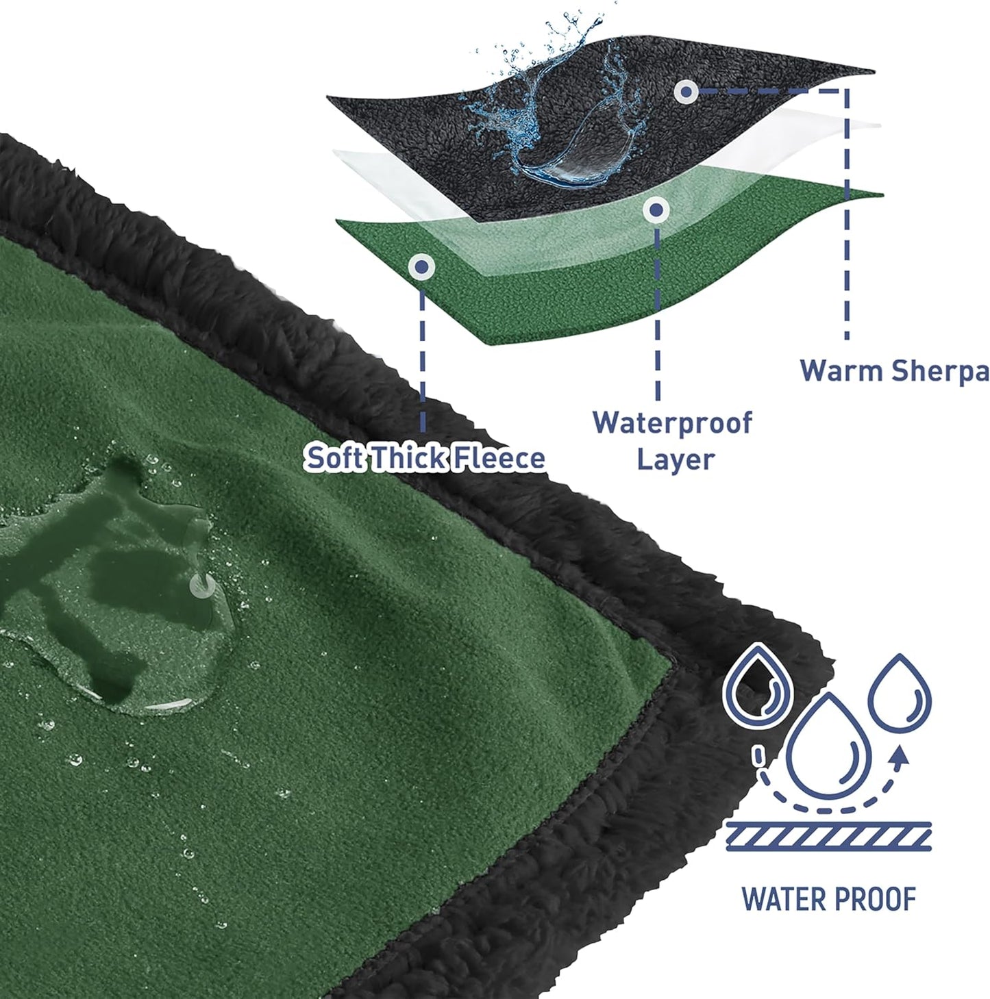 Kritter Planet Waterproof Dog Blanket, Reversible Water Proof Pet Blanket for Couch, Bed & Sofa, Washable Couch Covers for Large Dogs - Protects Furniture from Fur, Dirt, and Accidents