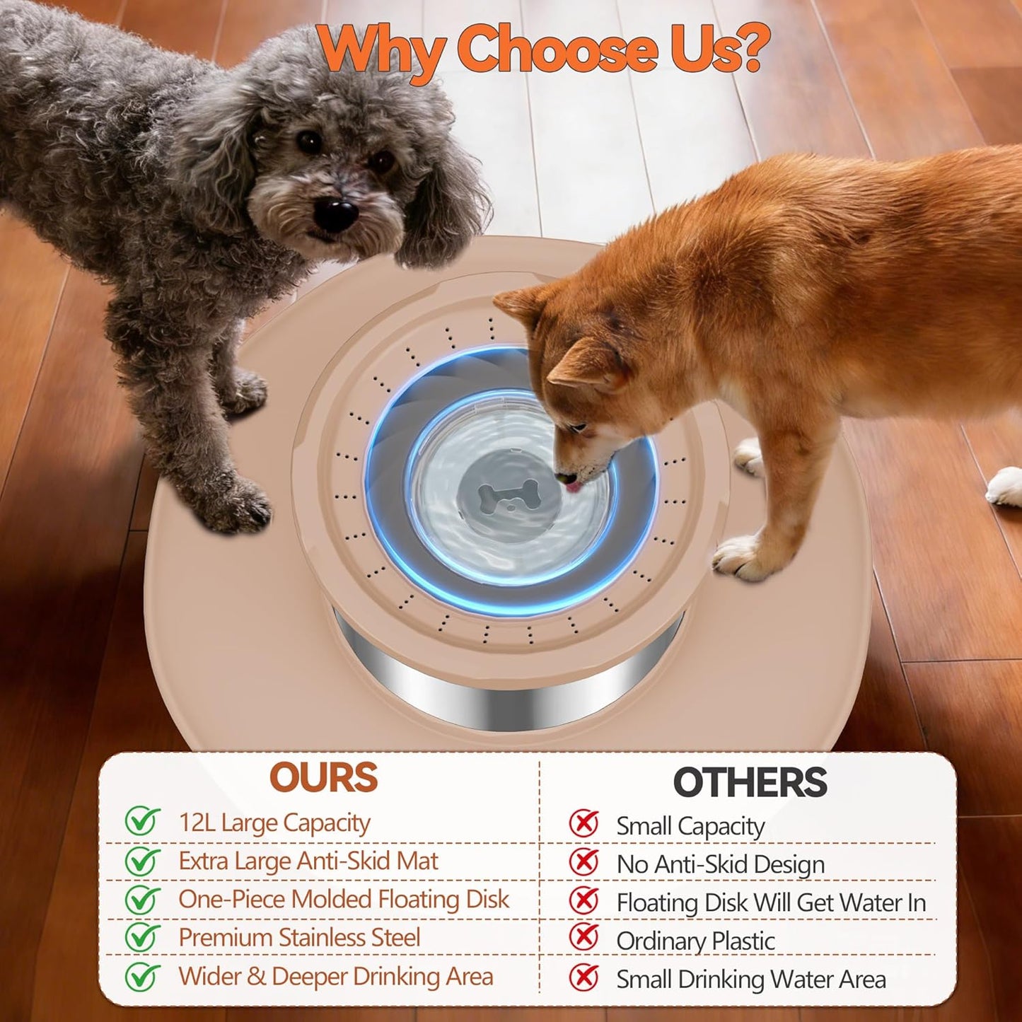 Decflow 12L No Spill Dog Water Bowl for Large Dogs, Stainless Steel Spill Proof Bowls with Suction Cup Anti-Skid Mat, Slow Drinking Feeder for Messy Drinkers, Heavy Duty Pet Bowls for Indoor/Outdoor