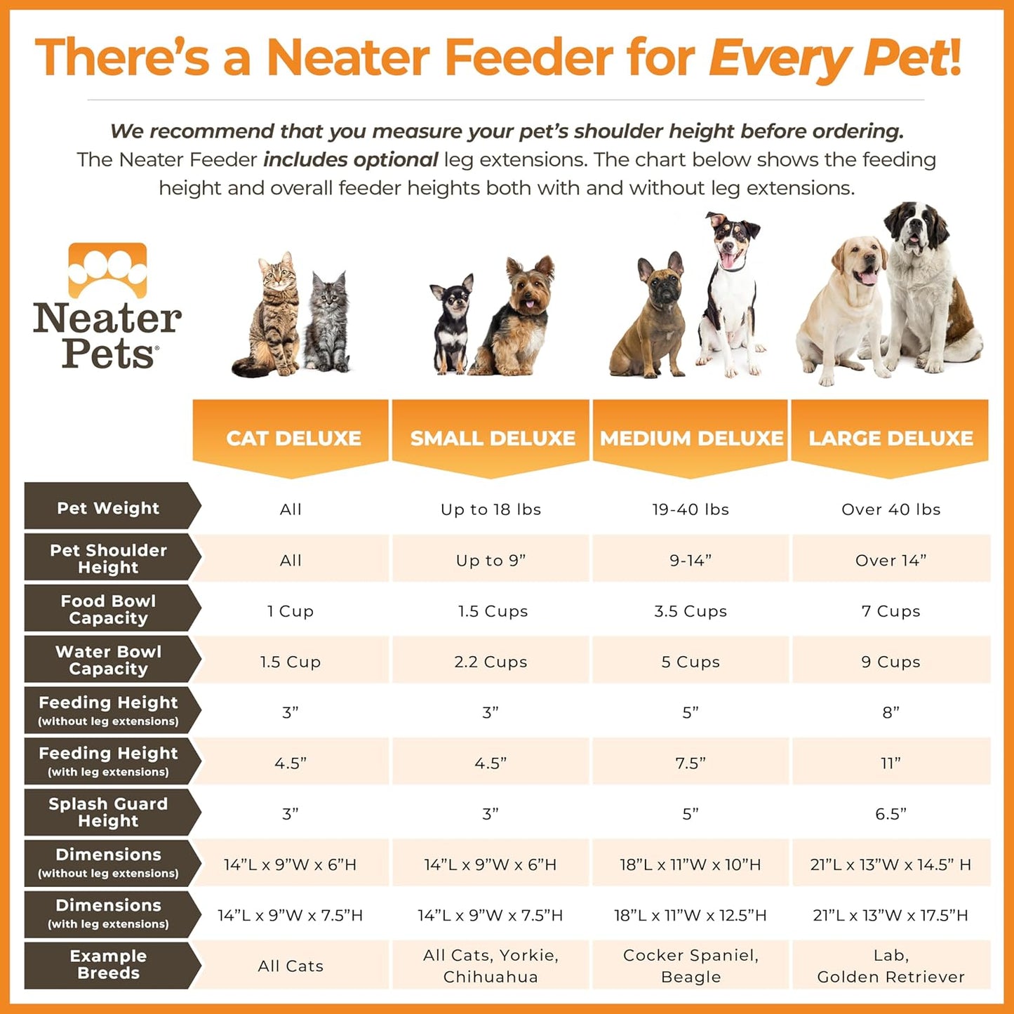 Neater Pet Brands Neater Feeder Deluxe Mess Proof Dog Bowls Elevated for Large Dogs Over 40 lbs, Made in USA, No Spill Raised Dog Food Bowl Stand Feeding Station, Food and Water Bowl Set, Black