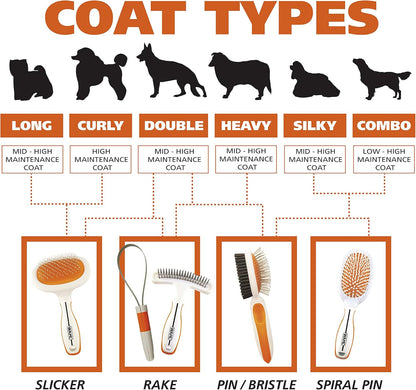 Wahl Premium Patented Dual Level Sensitive Skin Pet Slicker – Ergonomic handle makes Deshedding, Grooming and Brushing Comfortable for you and your Dog or Cat - 858500