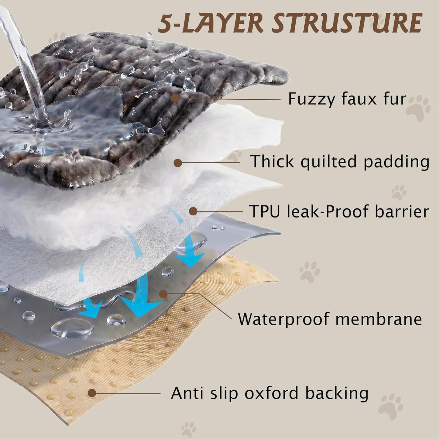 PuTian 100% Waterproof Fuzzy Couch Cover for Dogs Washable Non-Slip Furniture Cover Pet Friendly Dog Mat for Couches and Sofas White 27.6''x59'' 70cmx150cm