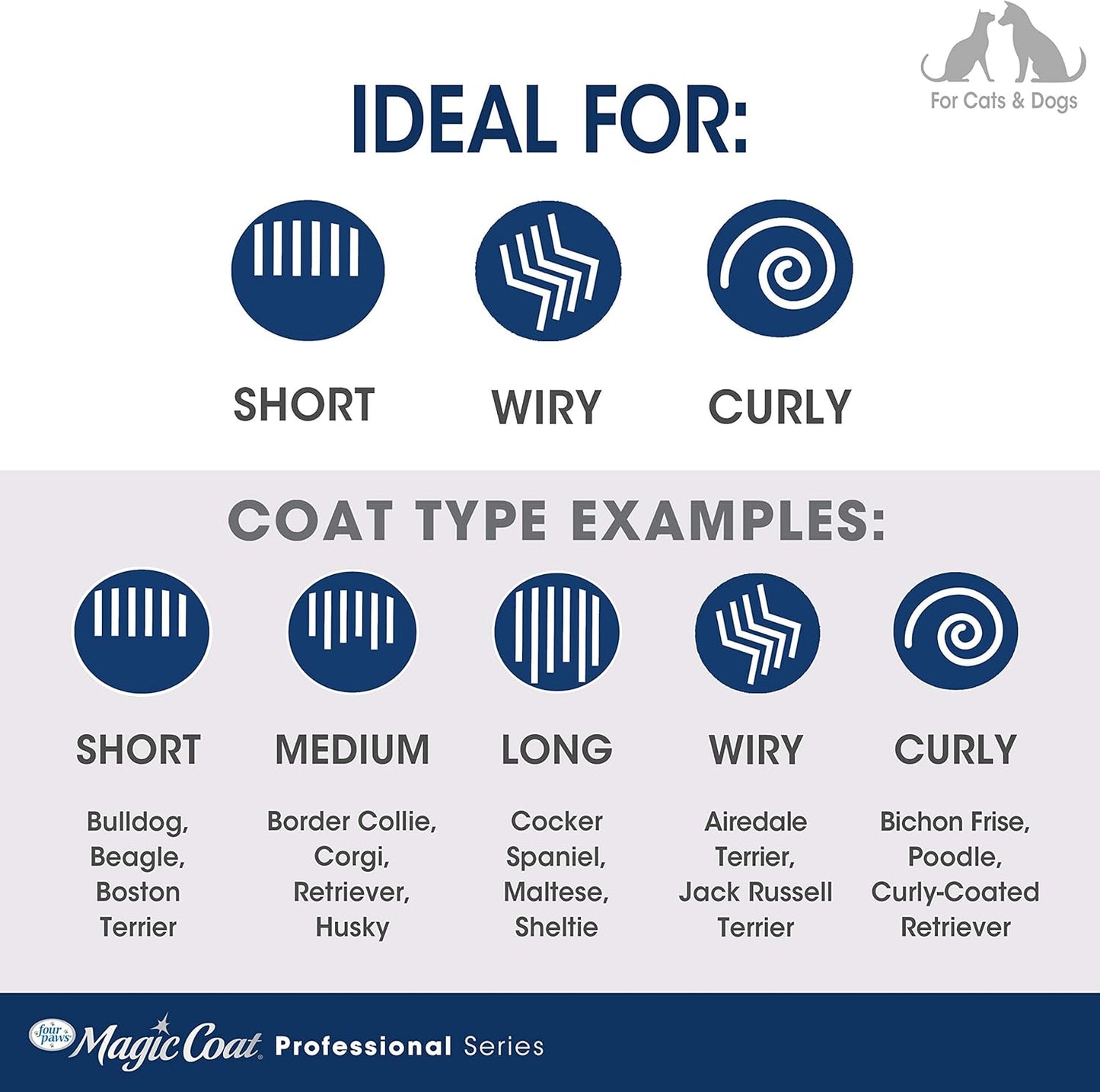 Four Paws Magic Coat Professional Series Grooming Dual-Sided Silicone Wet or Dry Curry Deshedding Brush for Dogs, 1 Count
